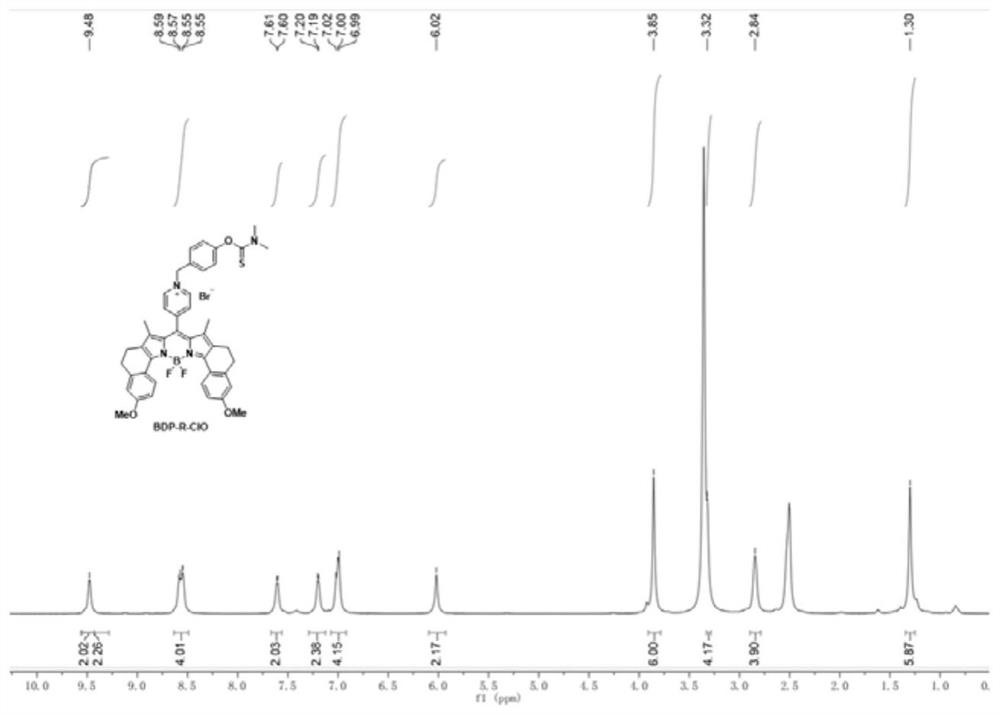 Fluorescent probe for specifically responding to hypochlorous acid based on BODIPY dye and preparation and application