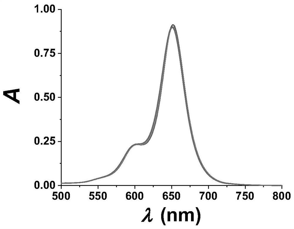 Fluorescent probe for specifically responding to hypochlorous acid based on BODIPY dye and preparation and application