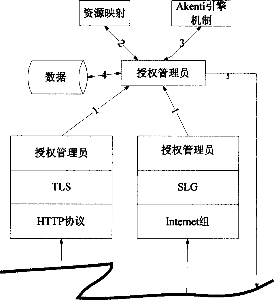 Method of controlling coordinate network and its node