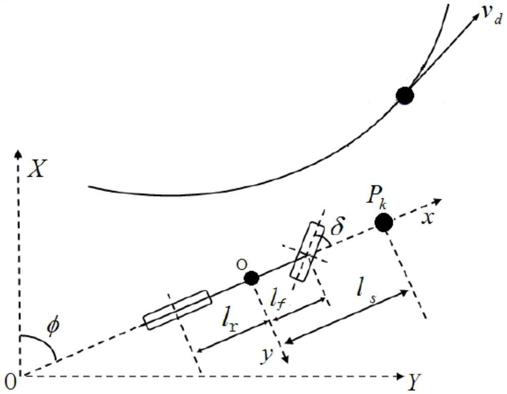 A Method for Determining Vehicle Trajectory Tracking Points Based on Preview