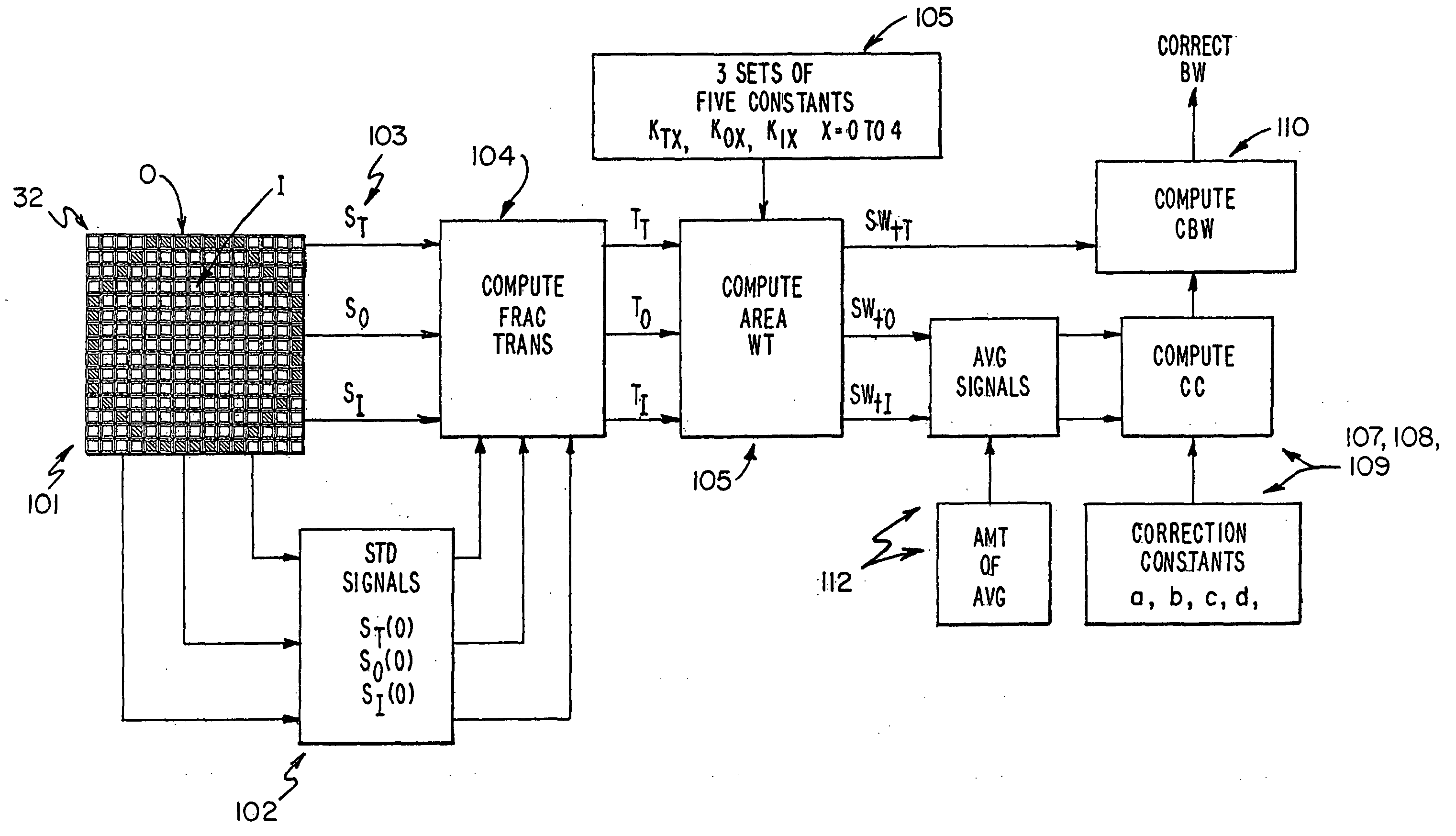System and method of composition corrrection for beta gauges