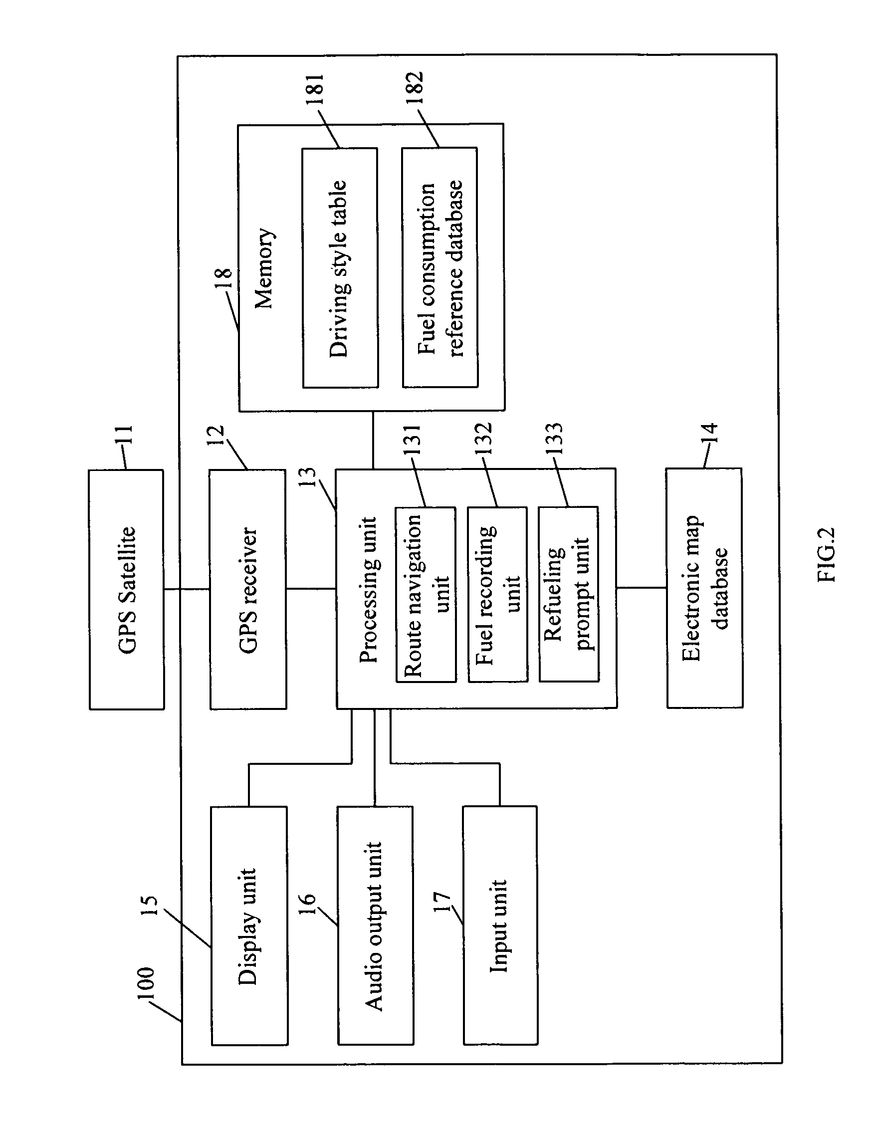 Portable navigation apparatus with refueling prompt function and method thereof