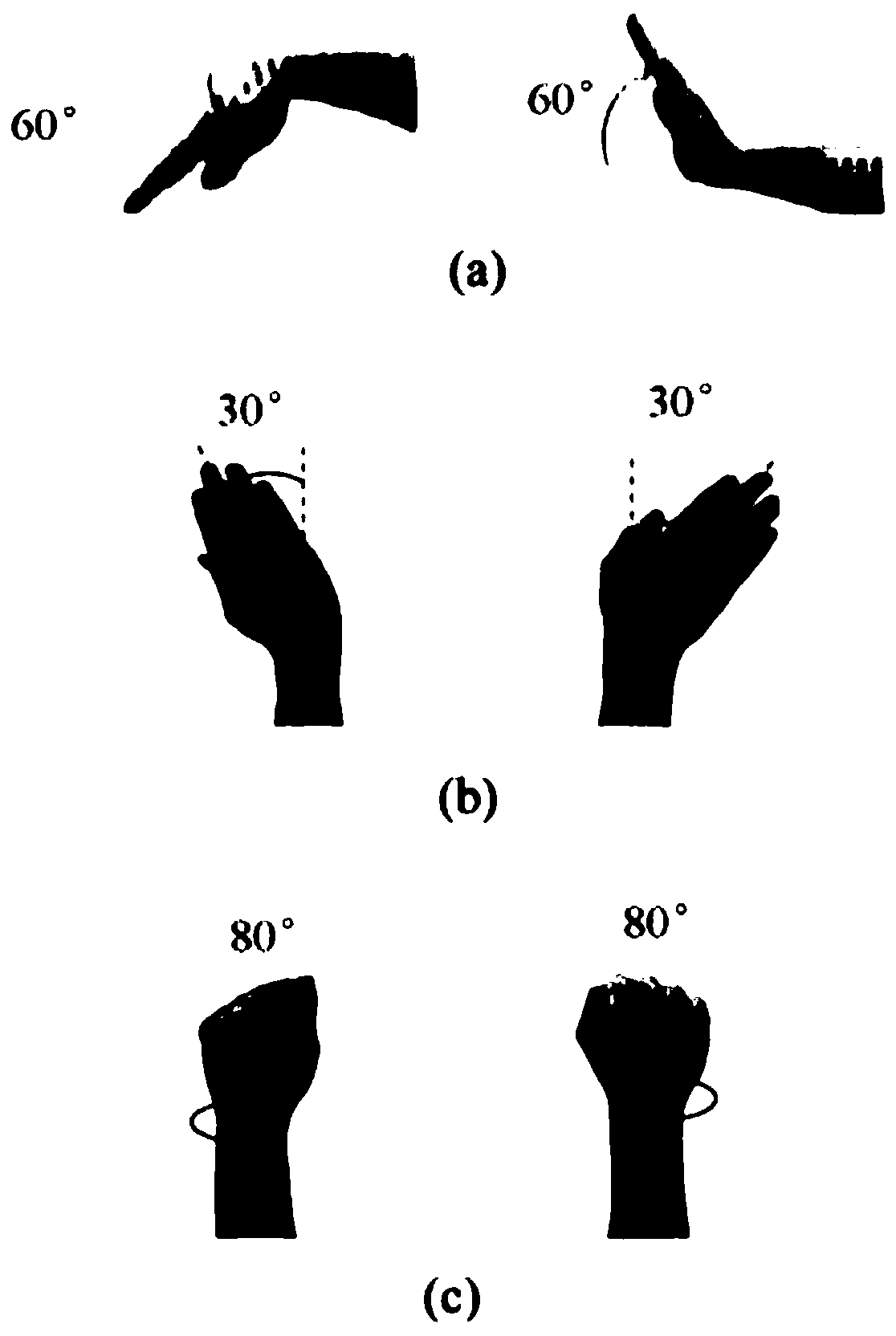 Multi-DOF (multiple degrees of freedom) wrist exercise rehabilitation device