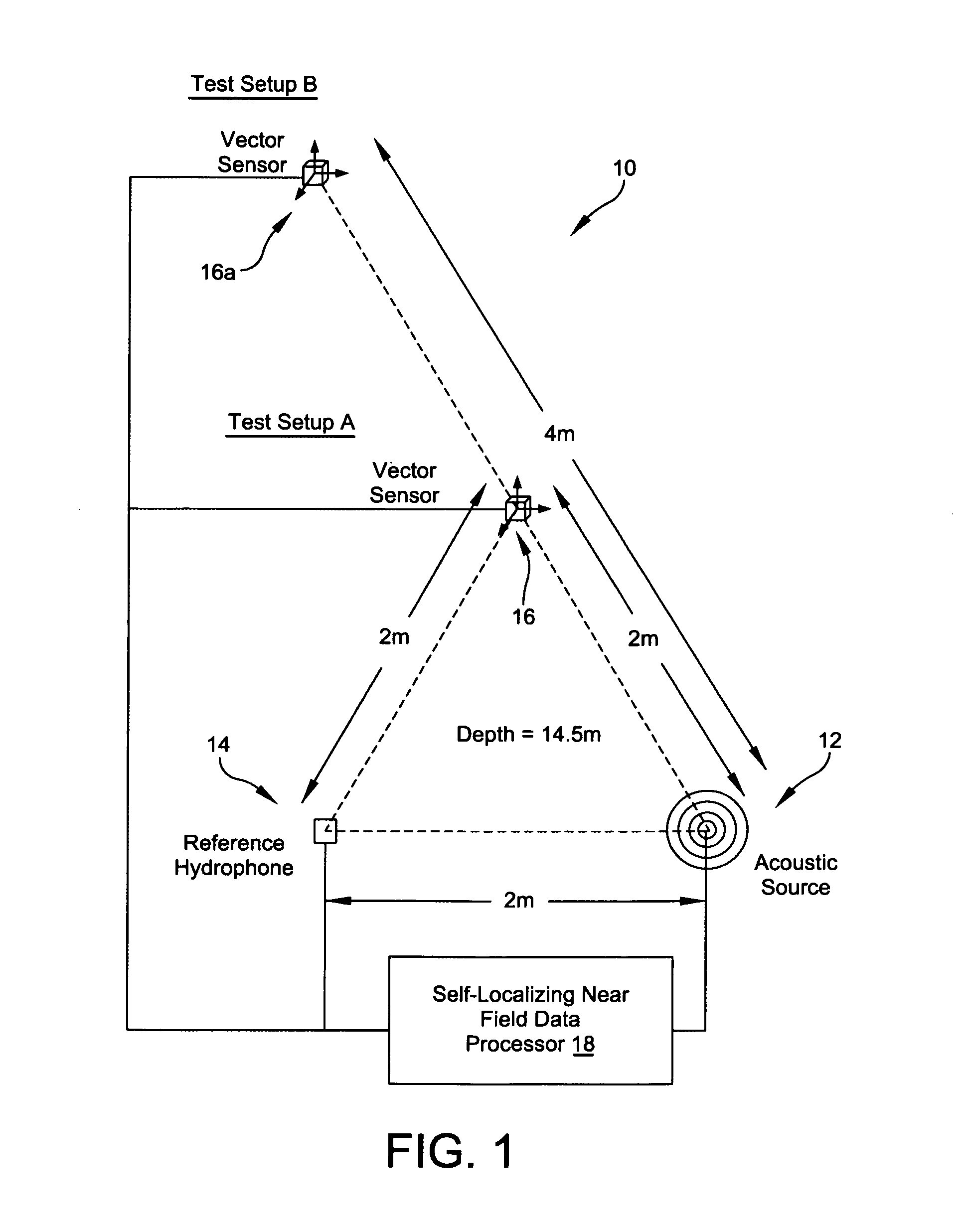 System for self-localizing near field data processing