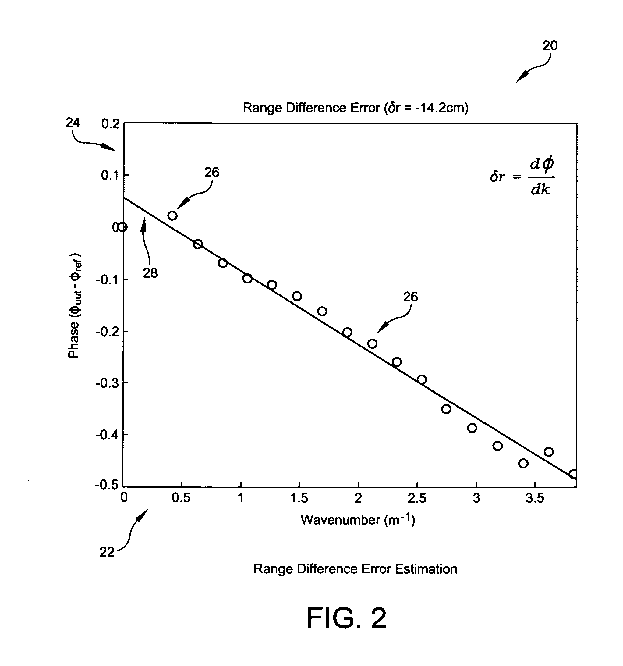 System for self-localizing near field data processing