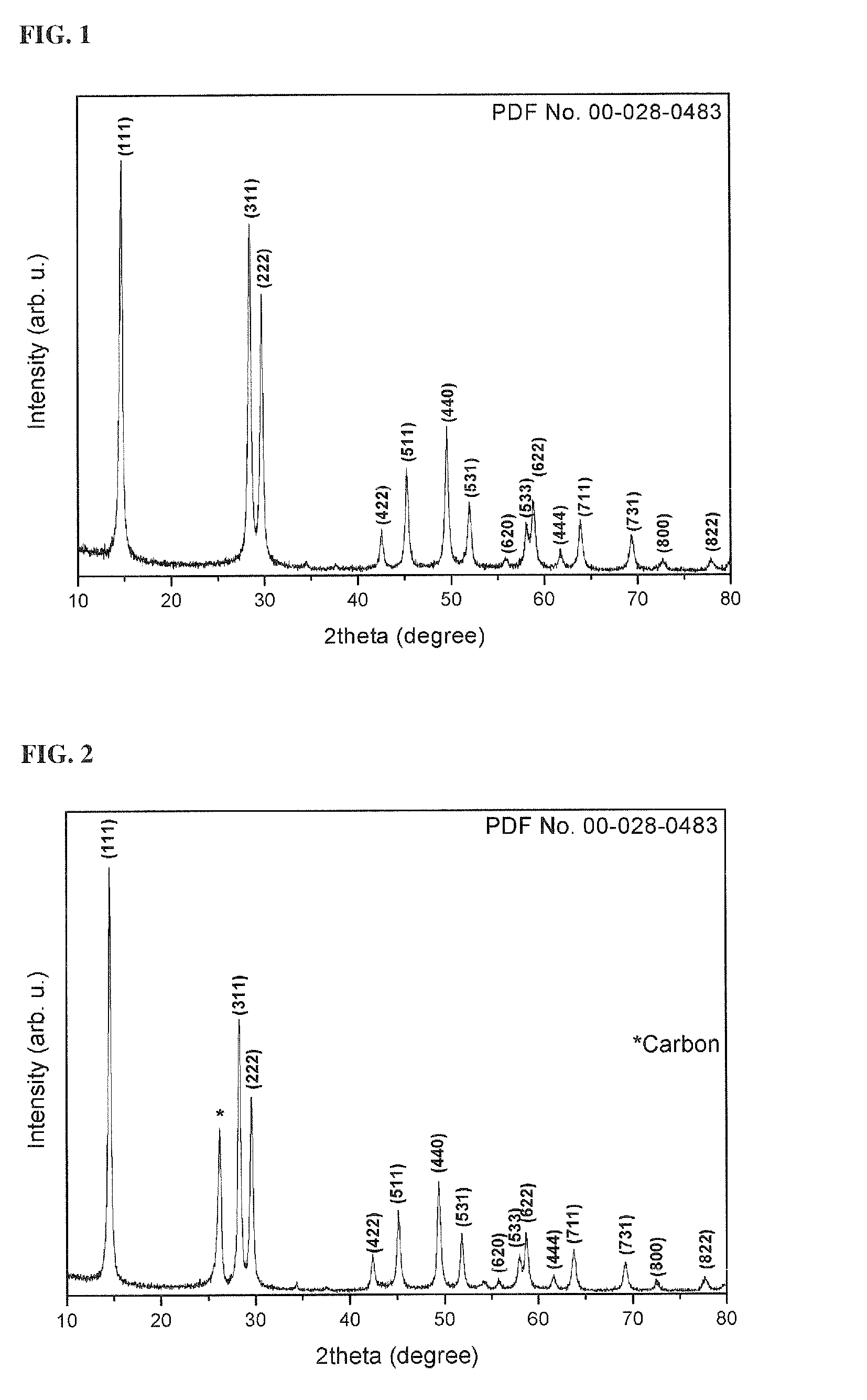 Cathode active material for sodium secondary battery, method for preparing the same and sodium secondary battery employing the same