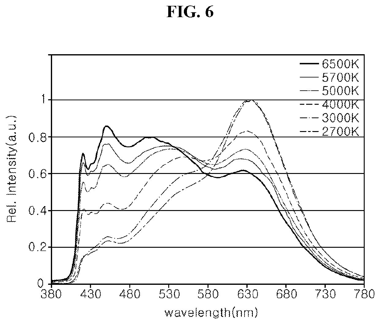 Light emitting device