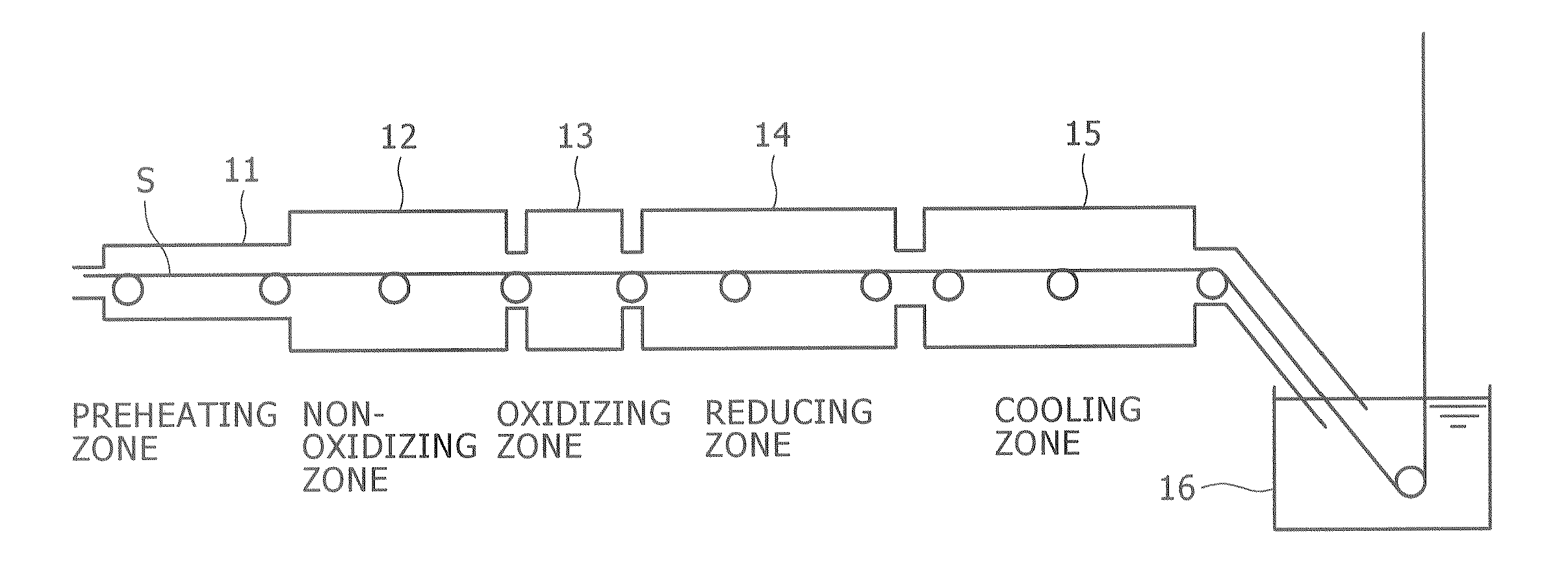 Method and Facility for Hot Dip Zinc Plating