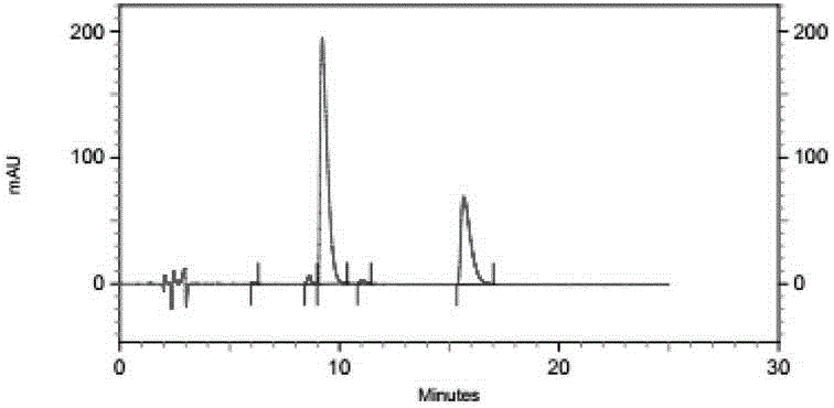 Method for extracting high-purity sanguinarine and chelerythrine by using chromatographic technique