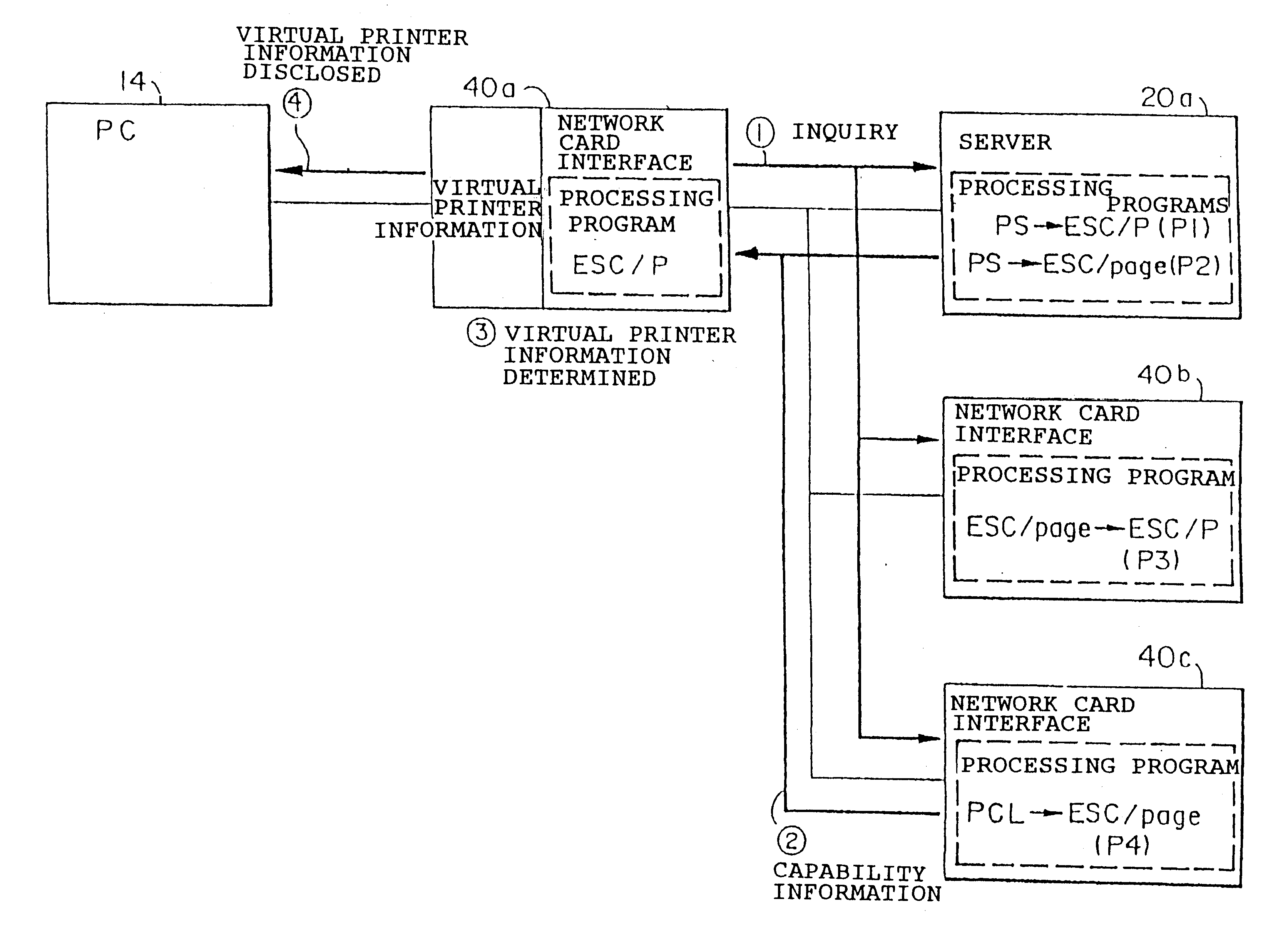 Network system and network interface card