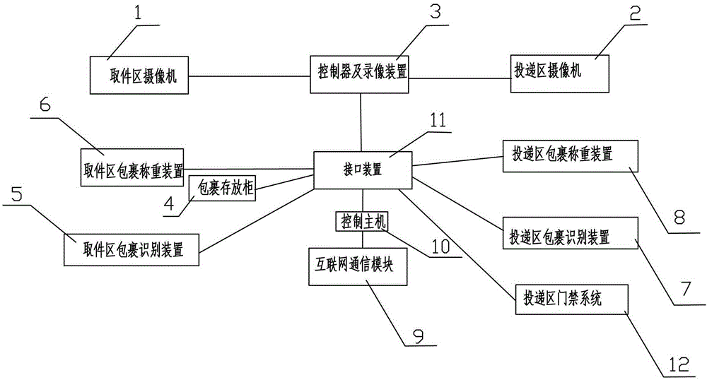 A community parcel delivery system