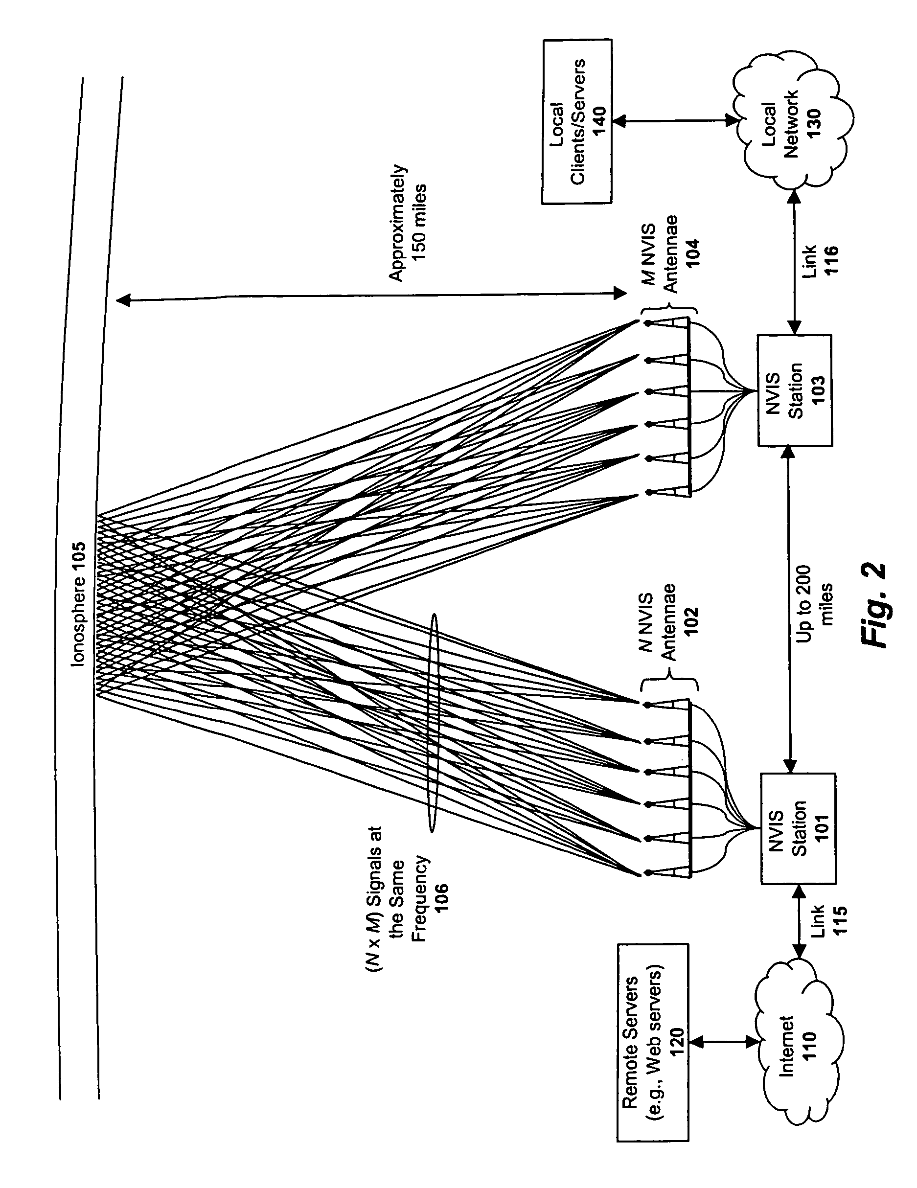 System and method for enhancing near vertical incidence skywave (“NVIS”) communication using space-time coding