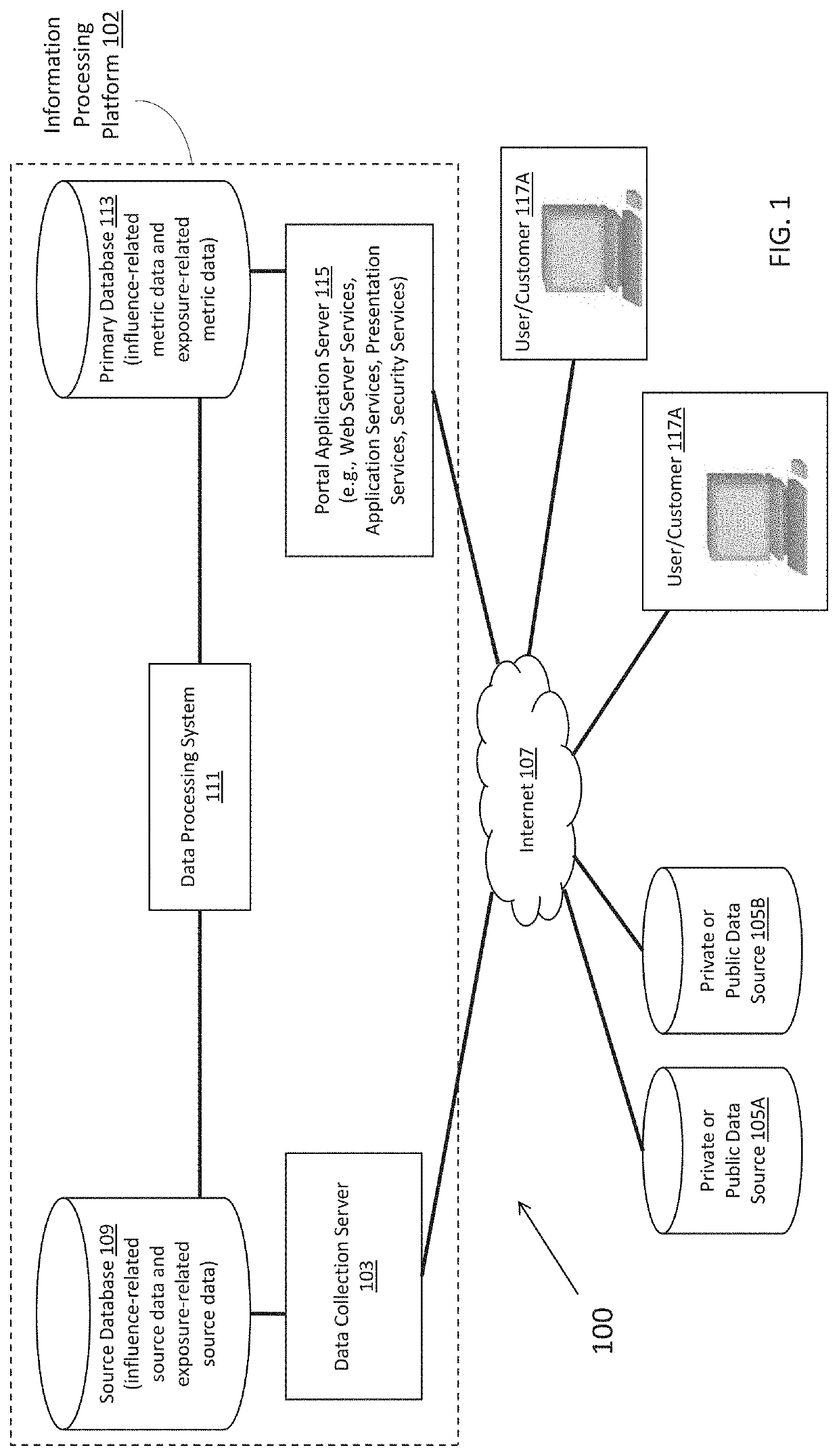 Methods and systems for monitoring brand performance based on consumer behavior metric data and expenditure data related to a competitive brand set over time