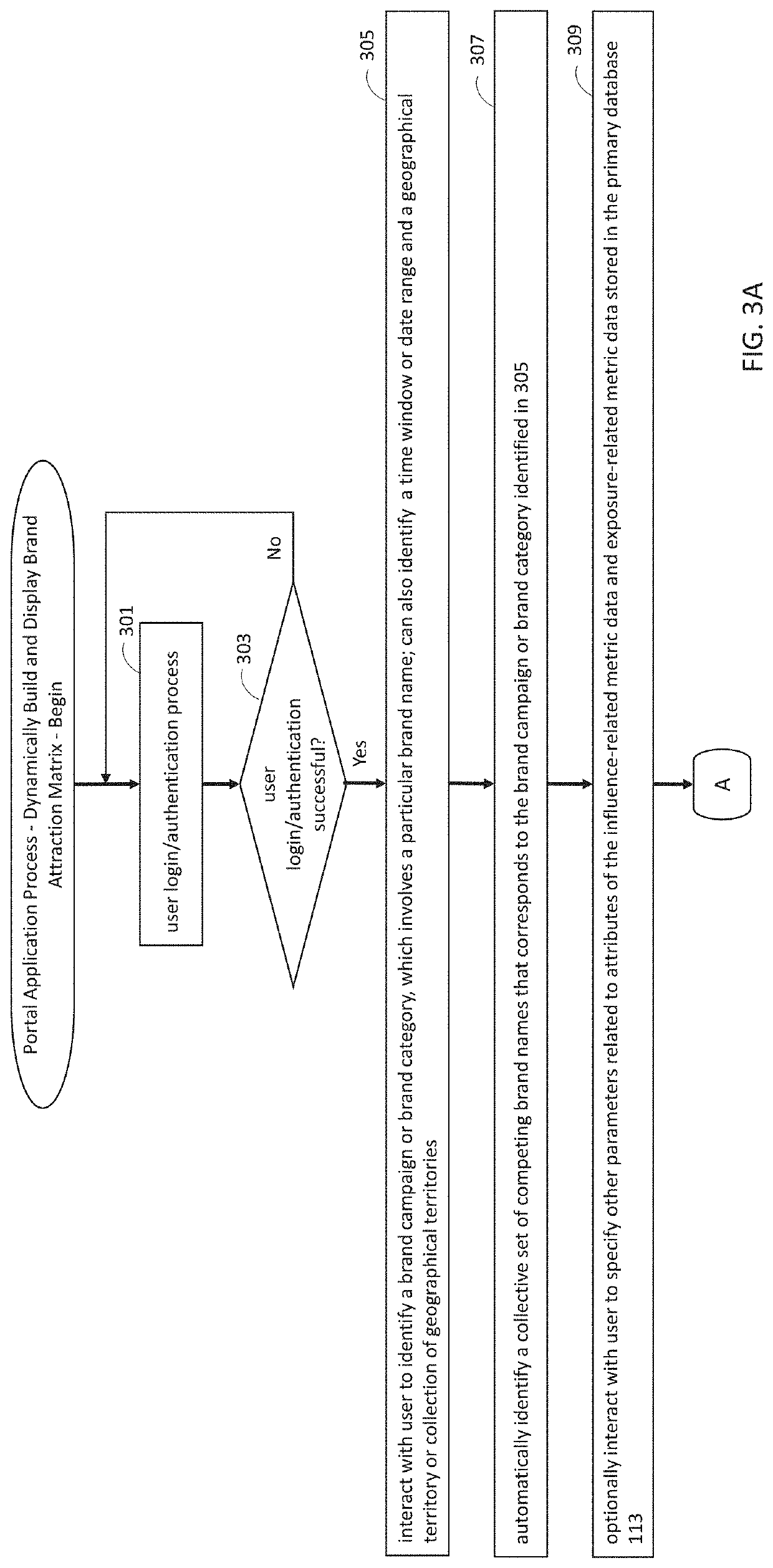 Methods and systems for monitoring brand performance based on consumer behavior metric data and expenditure data related to a competitive brand set over time