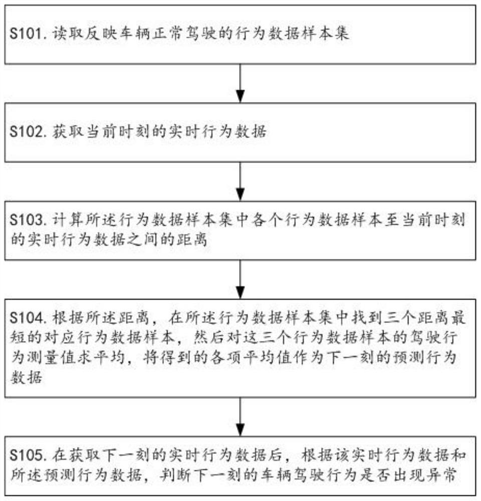 An artificial intelligence detection method, device, equipment or storage medium for ensuring the safety of automatic driving