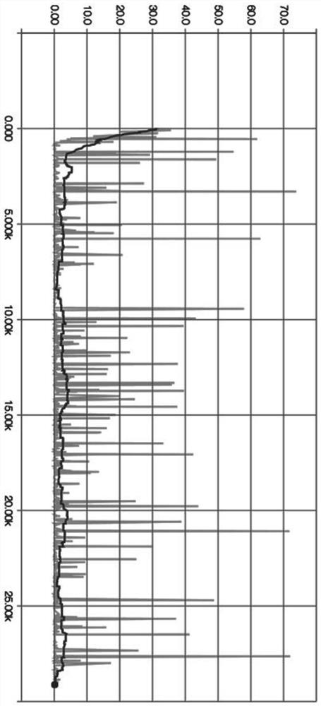 An artificial intelligence detection method, device, equipment or storage medium for ensuring the safety of automatic driving