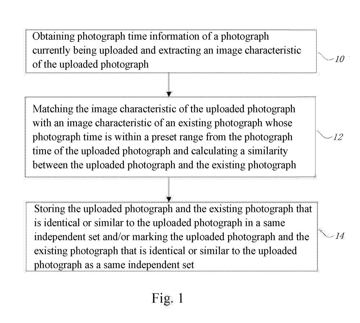 Method and apparatus for photograph classification and storage