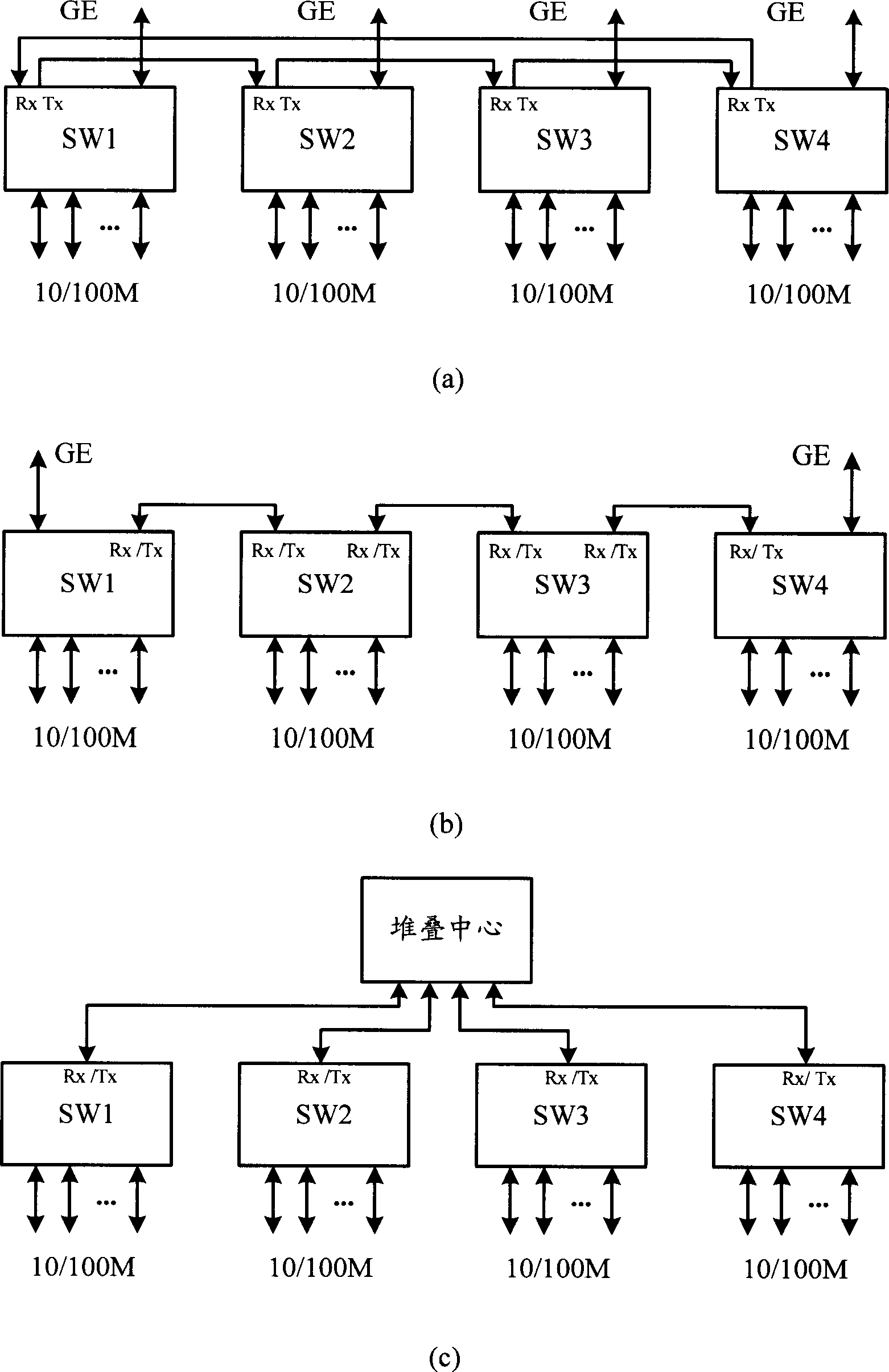 Ethernet device stacking method and its system