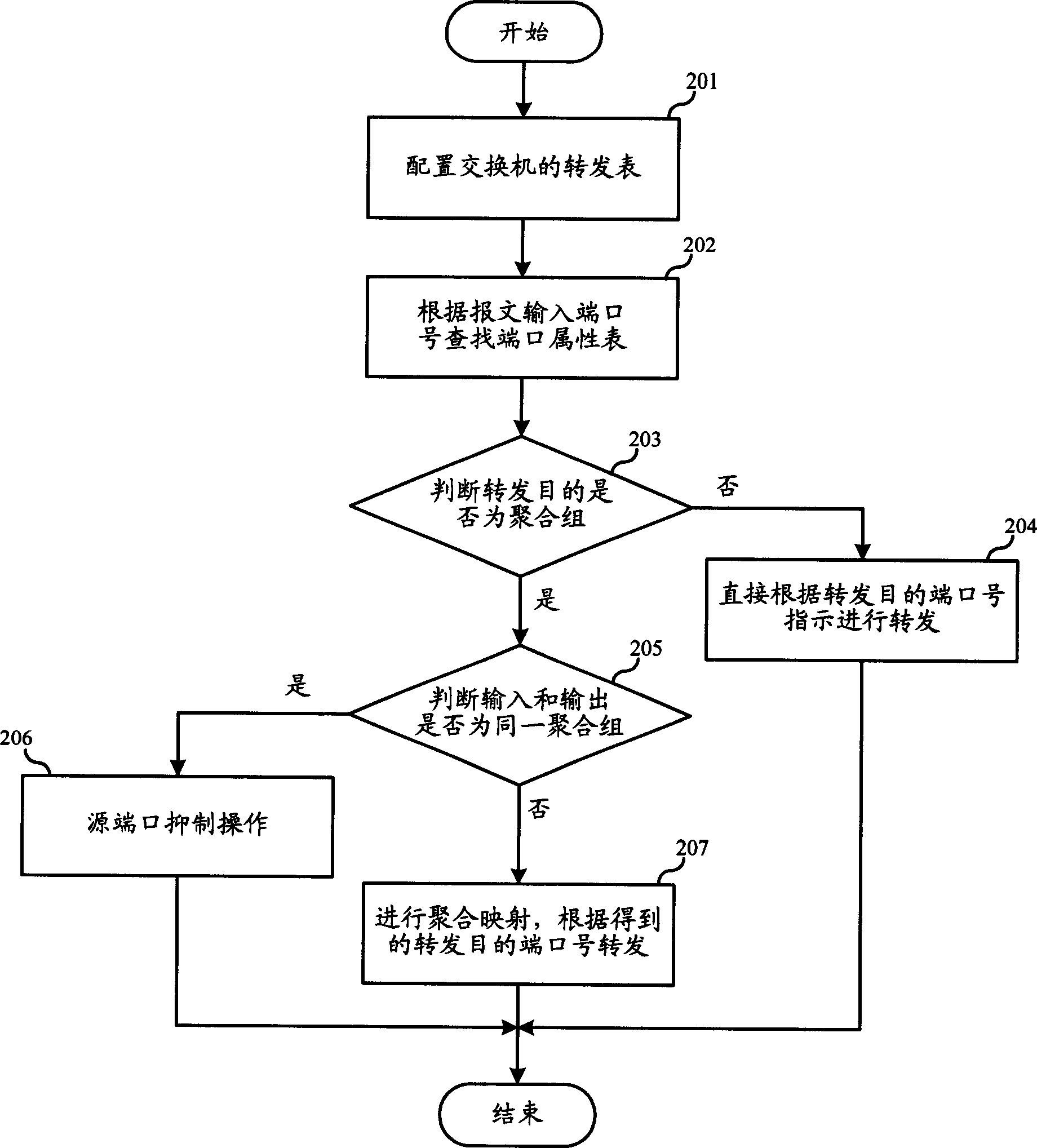 Ethernet device stacking method and its system