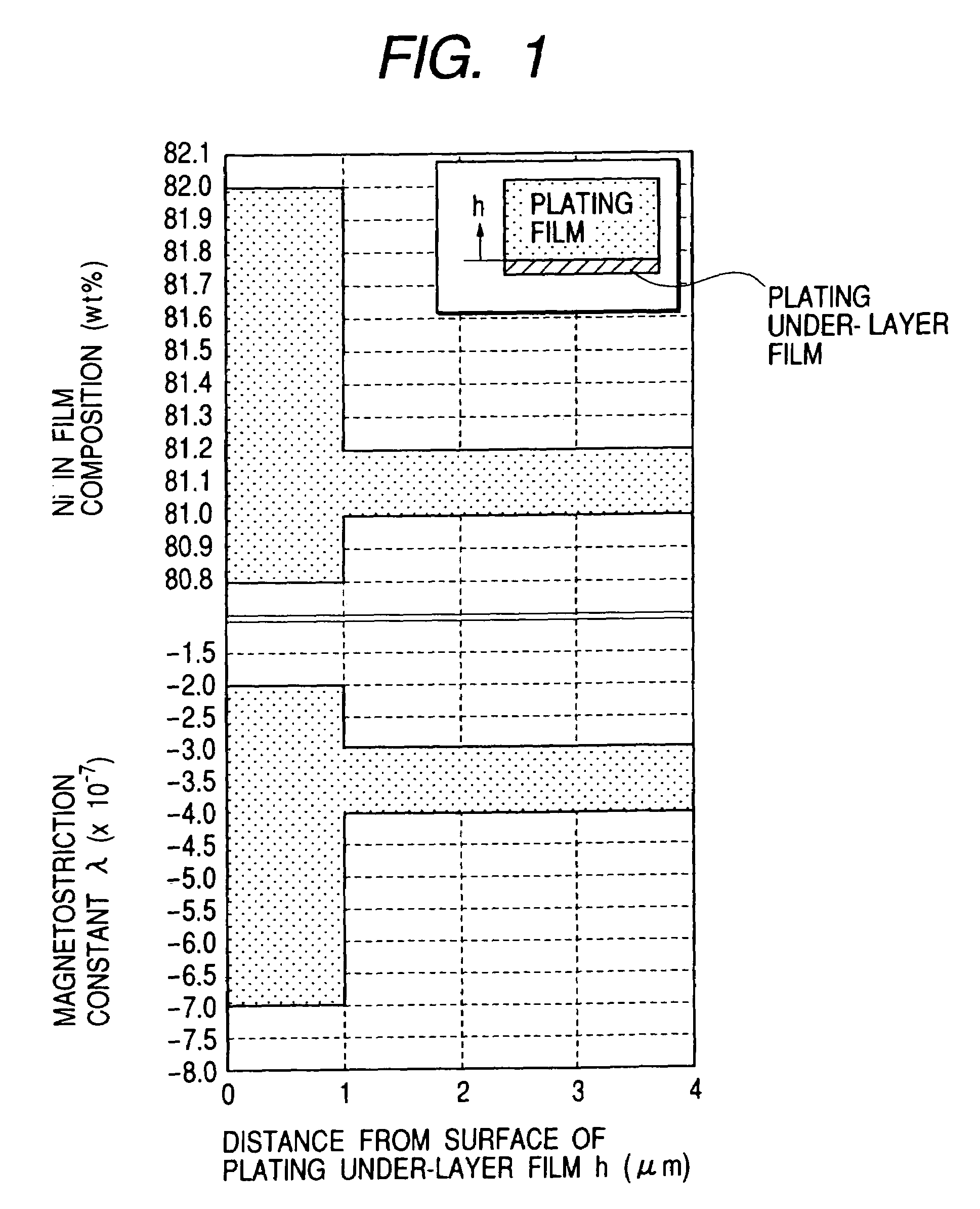 Magnetic thin film head, the fabrication method, and magnetic disk