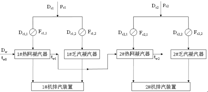 Thermoelectric unit high-back-pressure heat supply optimization method