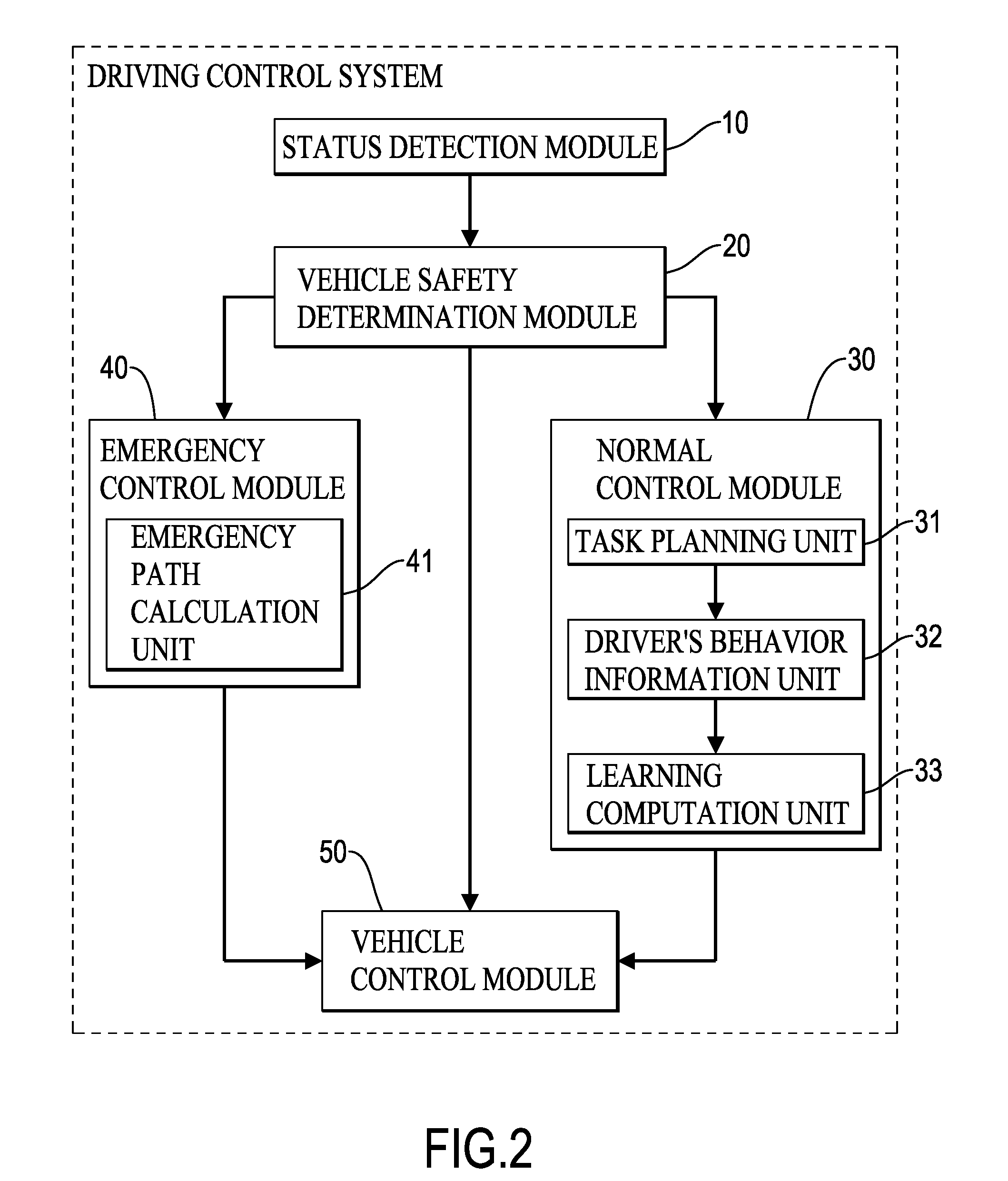 Driving control system and dynamic decision control method thereof