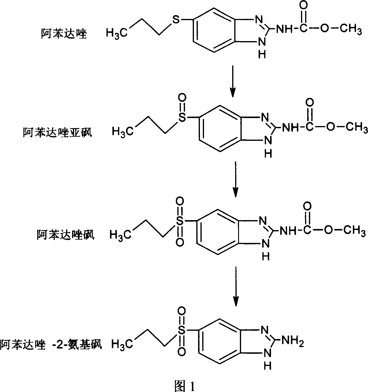 Chemical synthesis of albendazole-sulfoxide