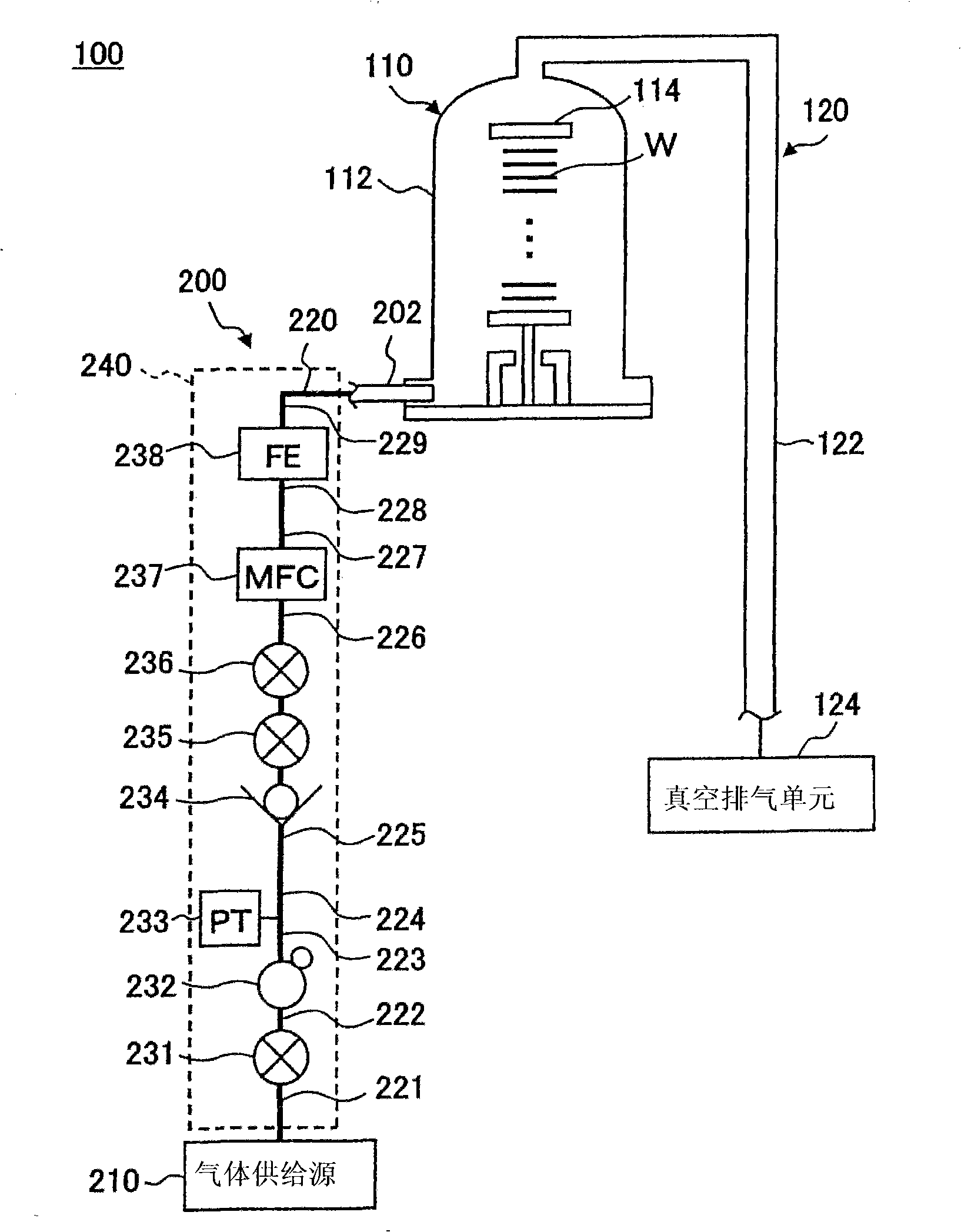Gas supply system and integrated unit for semiconductor manufacturing device