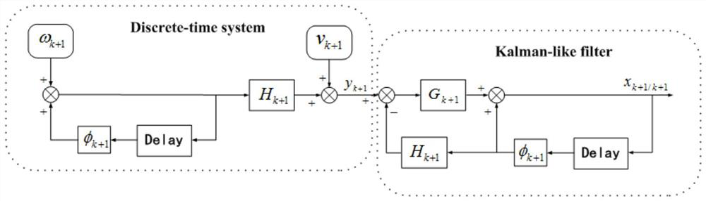 A method and system for estimating electronic throttle opening based on Kalman-like filter