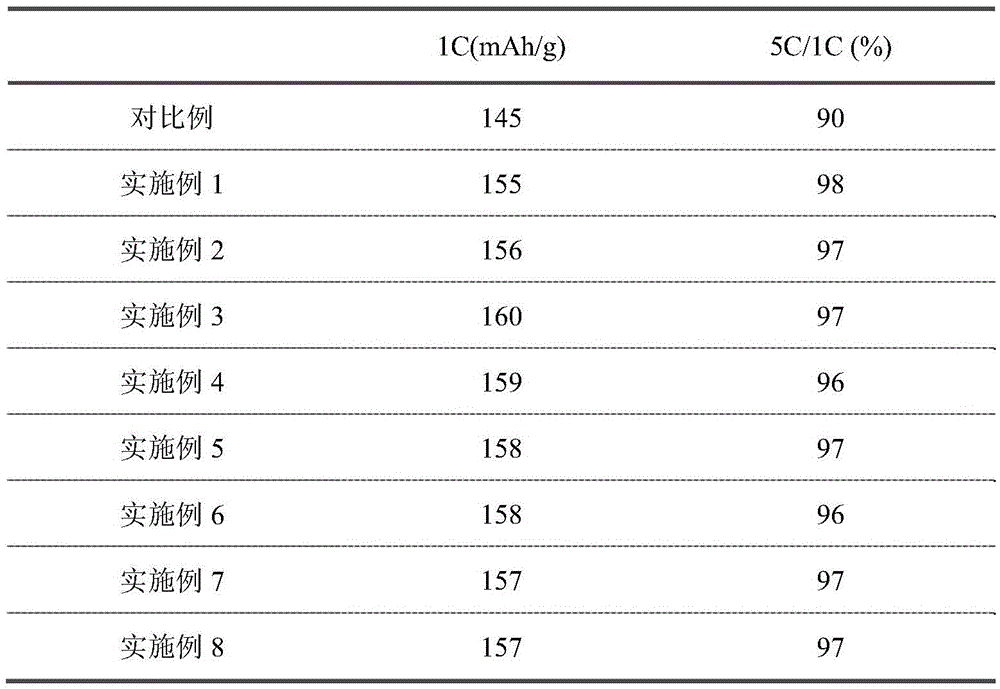 Tungsten carbide shell layer coated lithium iron phosphate positive electrode material and preparation method therefor