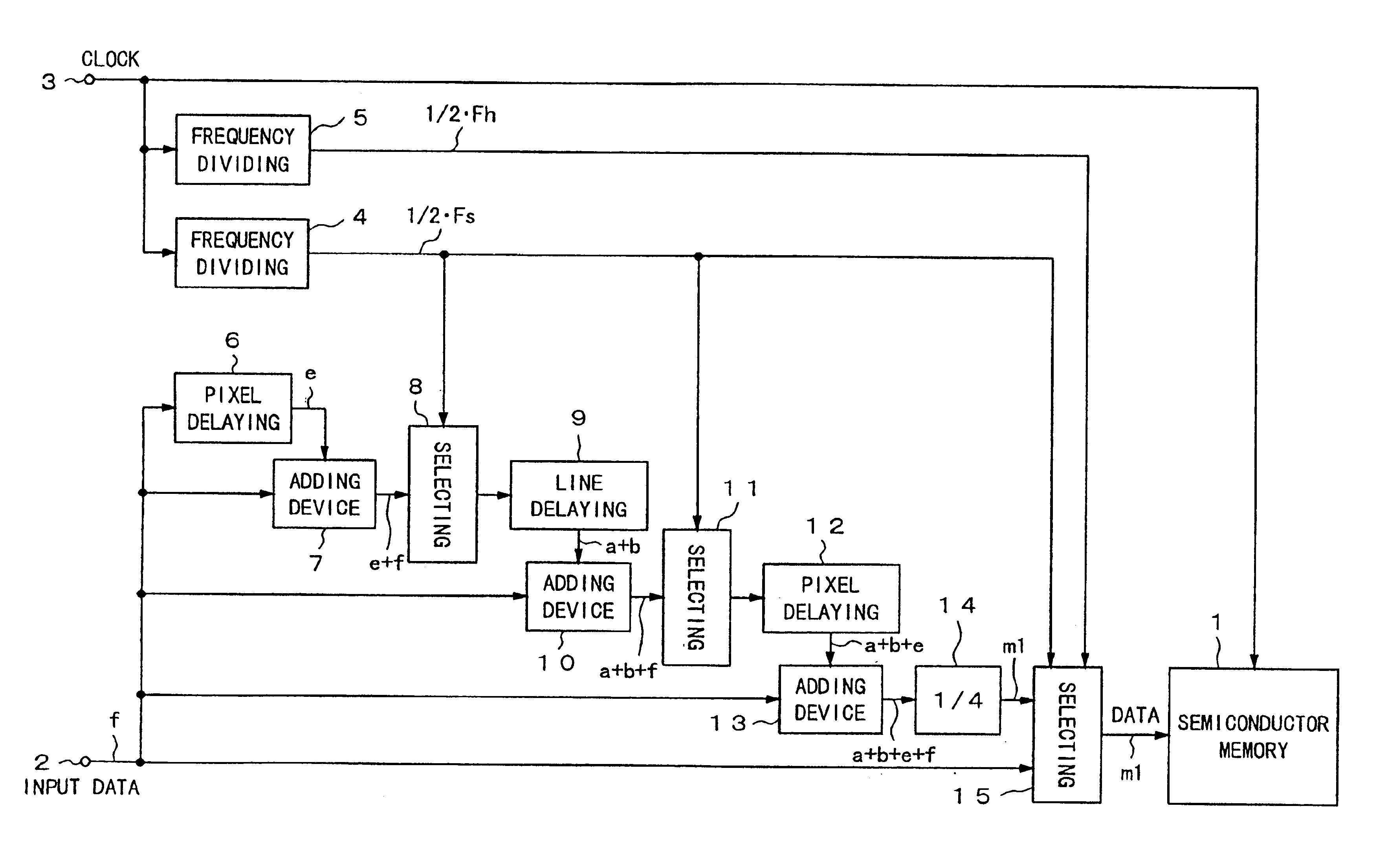 Hierarchical image processor for encoding or decoding, and memory on the same chip