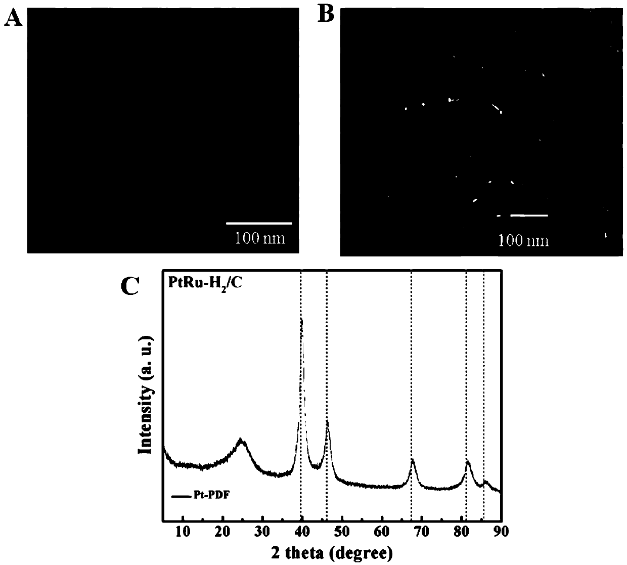 Efficient PtRu/C bifunctional fuel cell anode catalyst and preparation method thereof