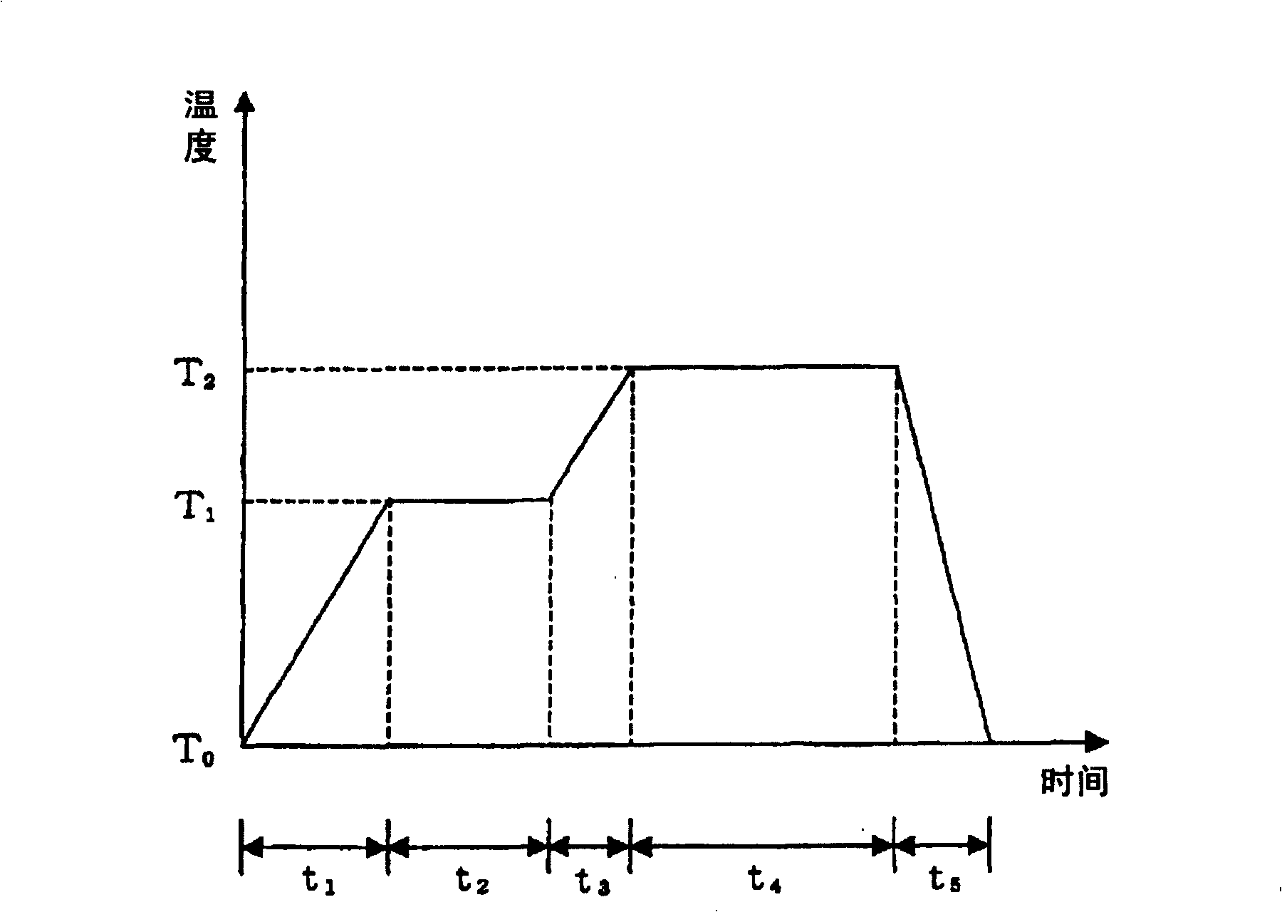 Flip chip mounting method and flip chip mounting element