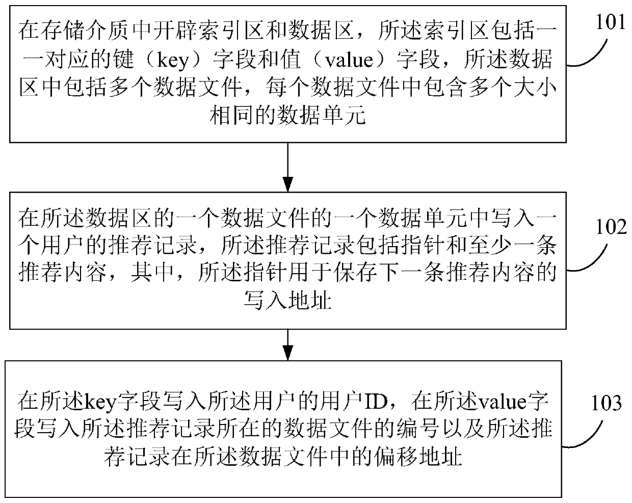 Data processing method and data processing device