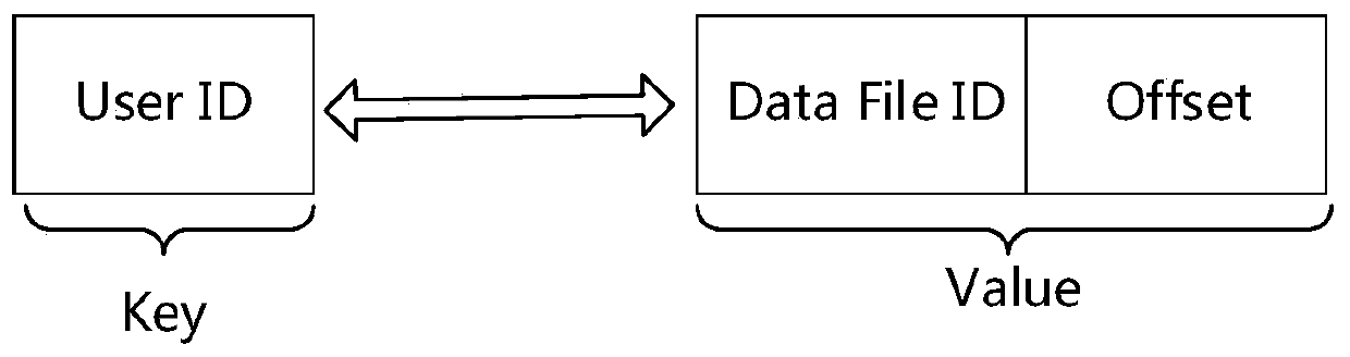 Data processing method and data processing device