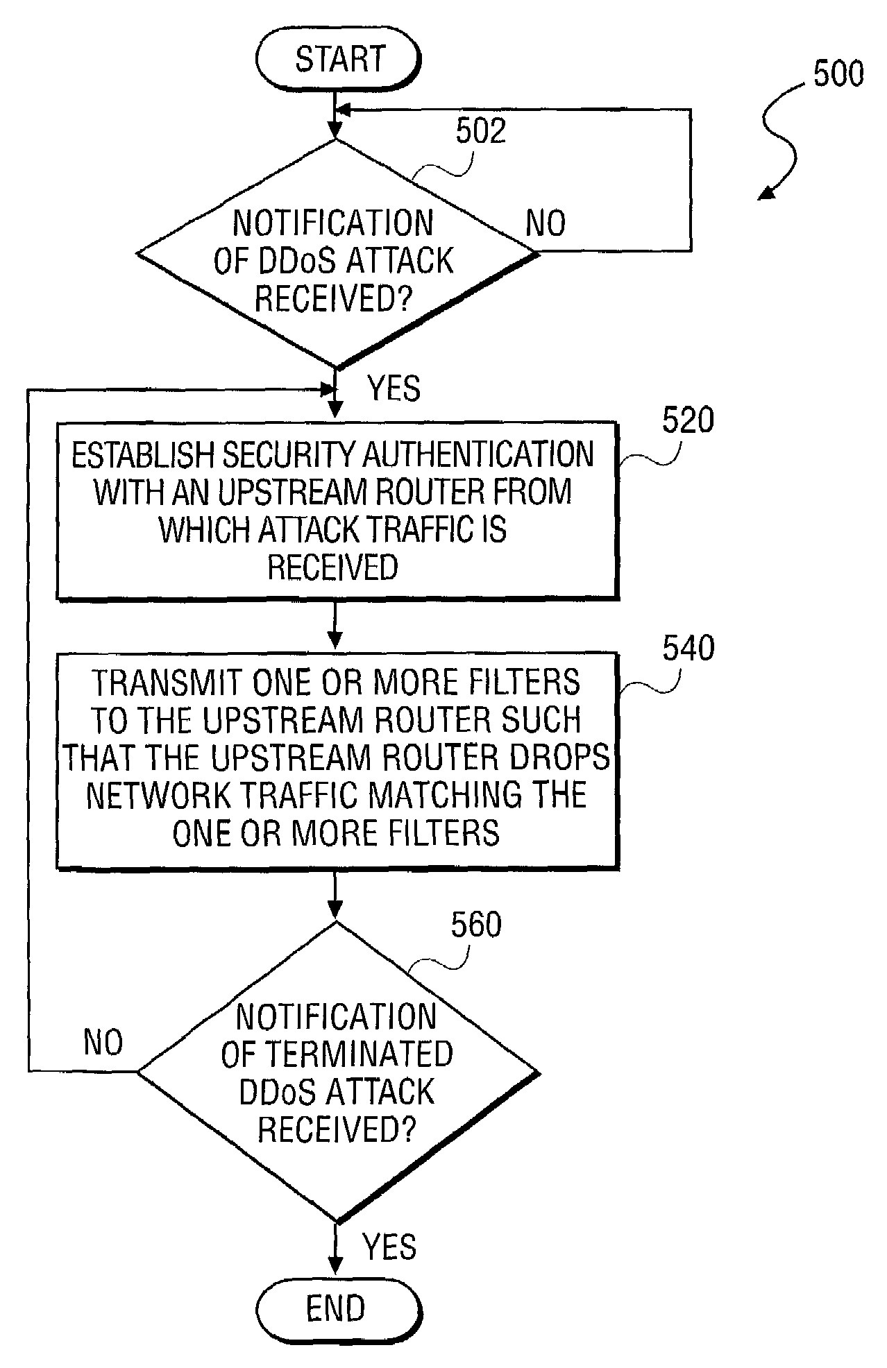 Apparatus and method for secure, automated response to distributed denial of service attacks