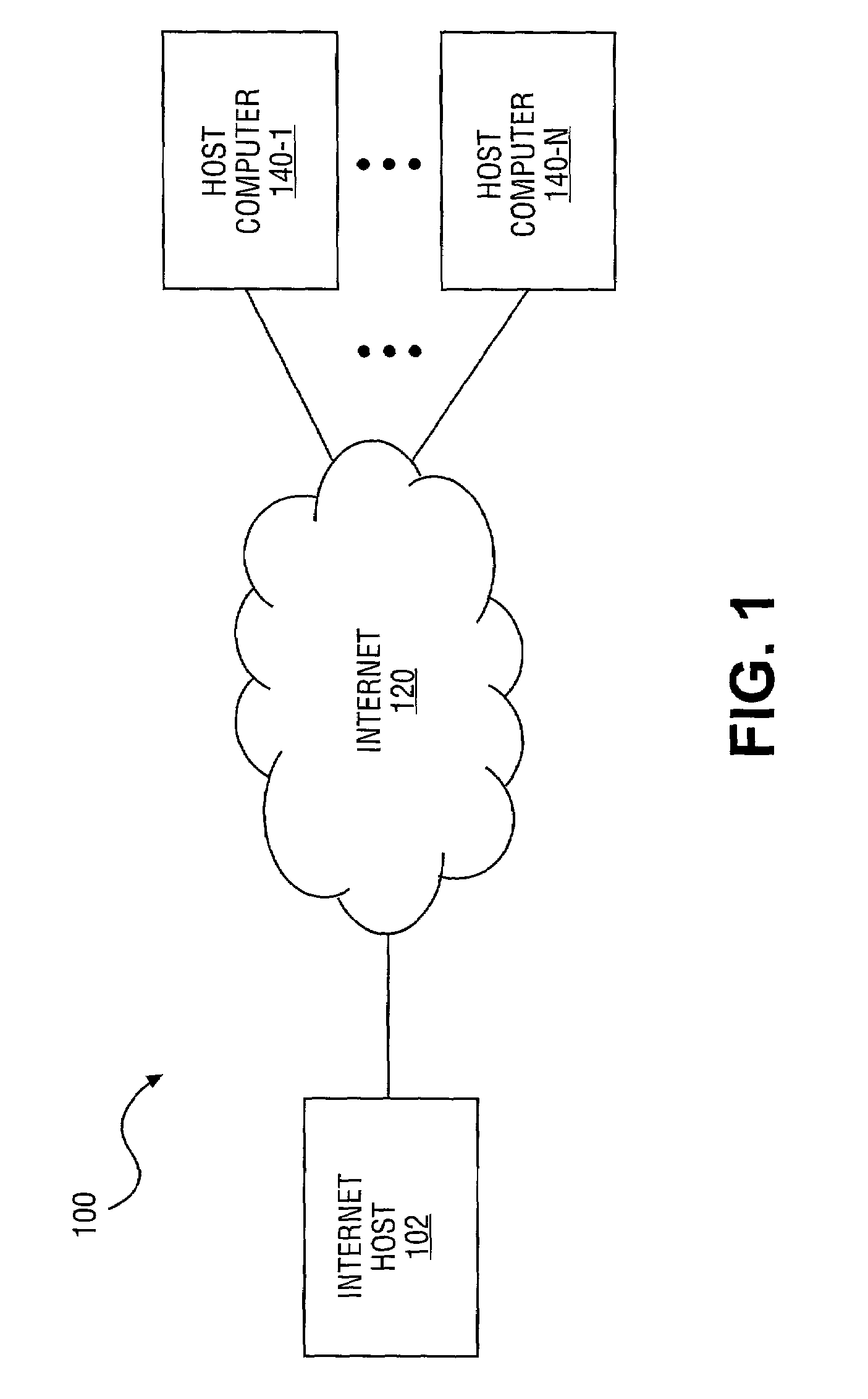Apparatus and method for secure, automated response to distributed denial of service attacks
