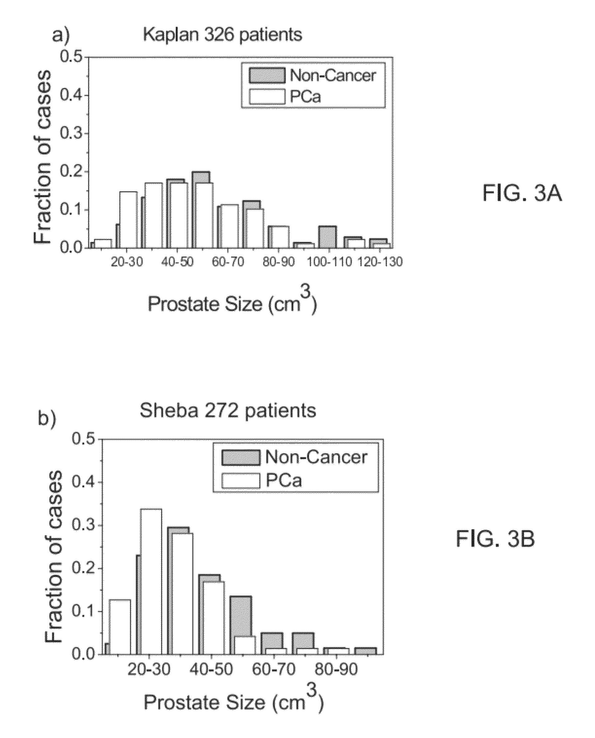 Method of guiding prostate biopsy location