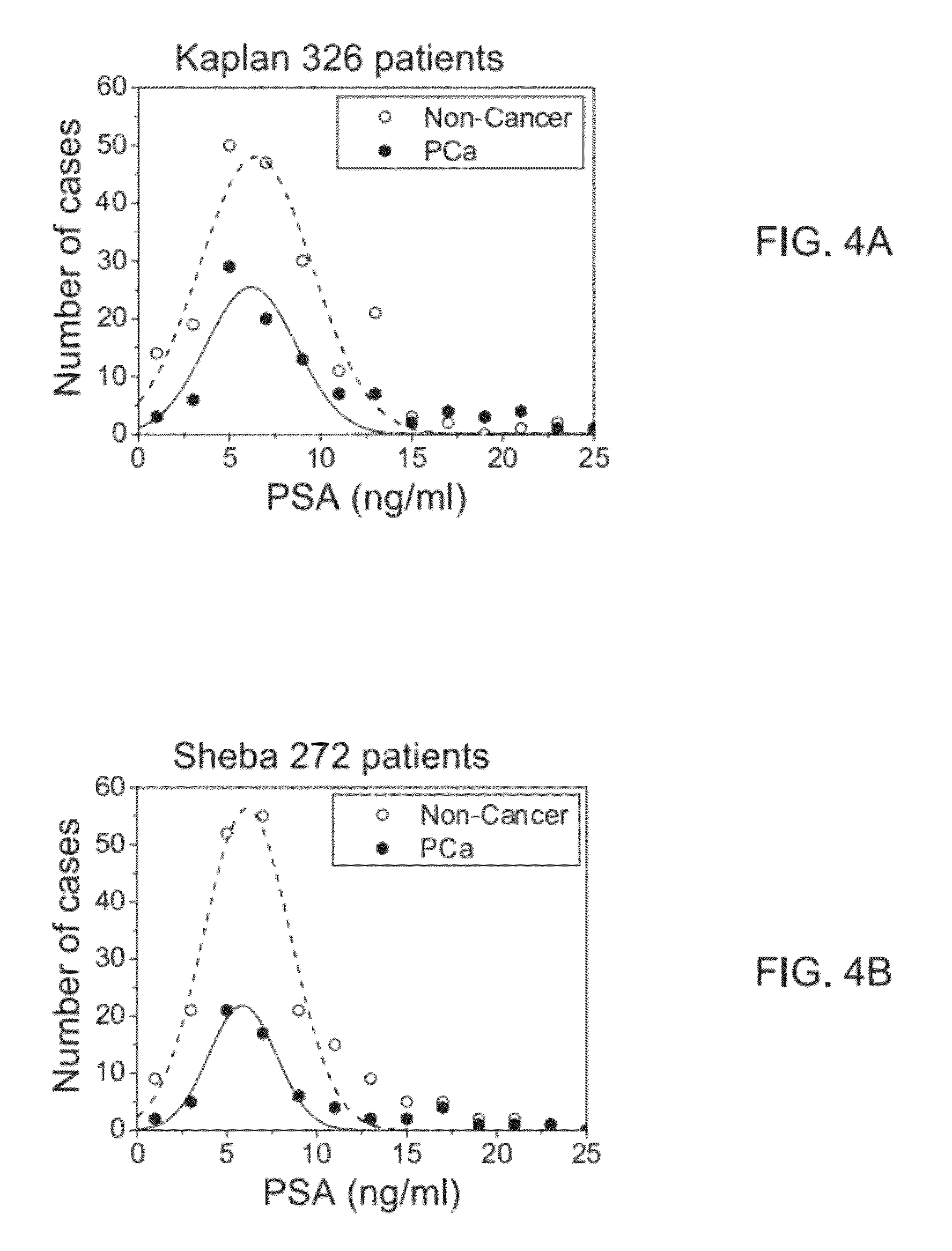 Method of guiding prostate biopsy location