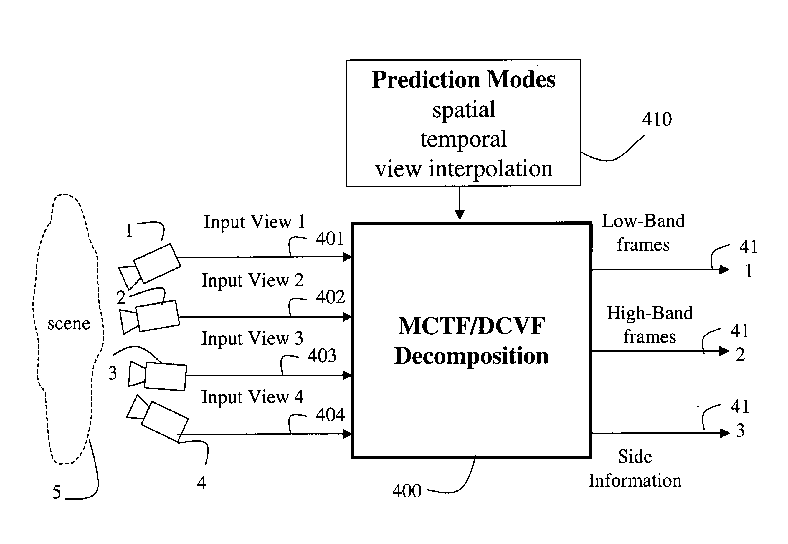 Multiview video decomposition and encoding