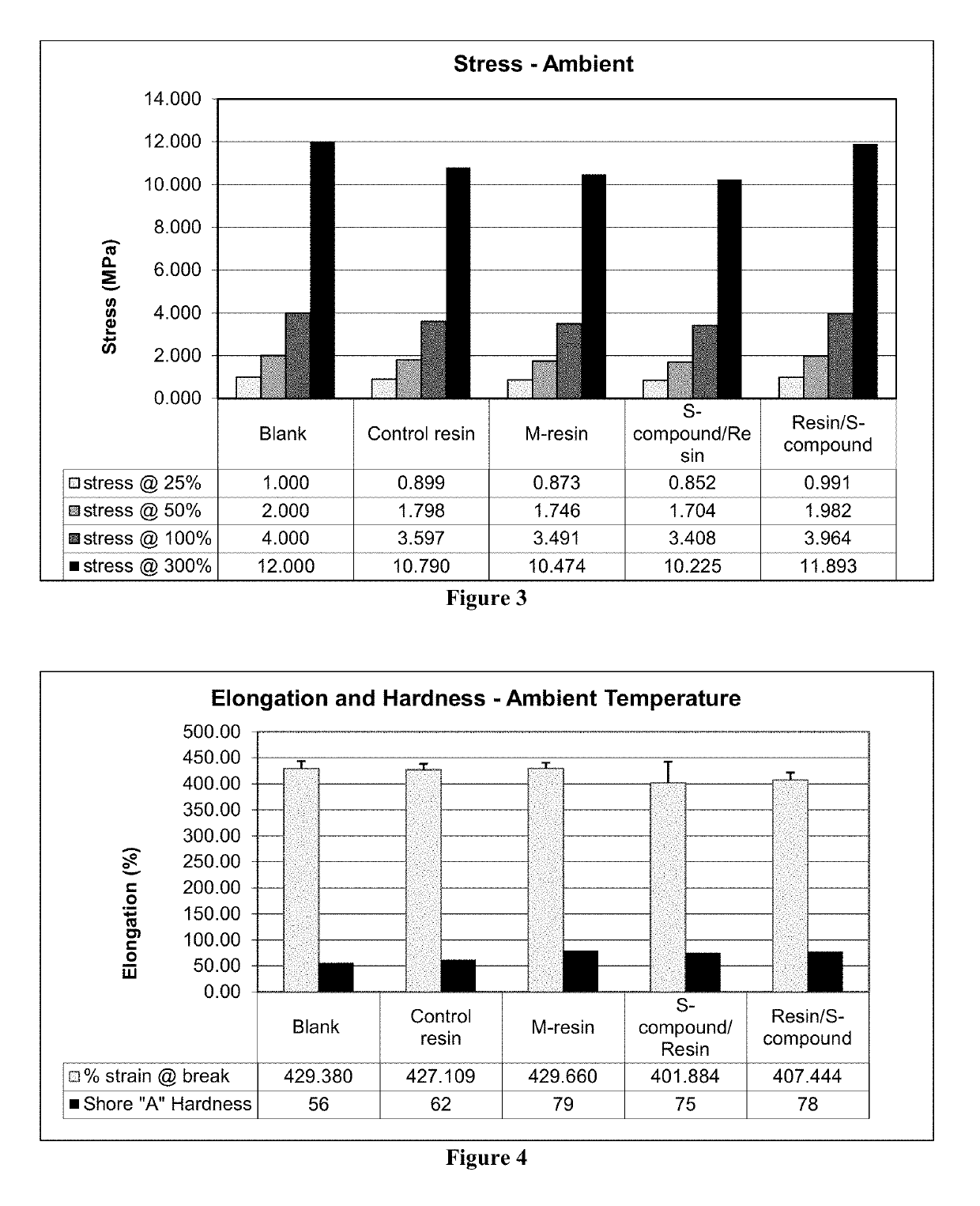 Phenolic resin composition and the use thereof in a rubber composition to reduce hysteresis