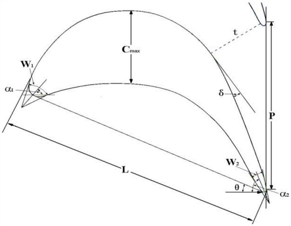 Airfoil Design Method for Axial Flow Turbine Large and Small Blade Combination Cascades