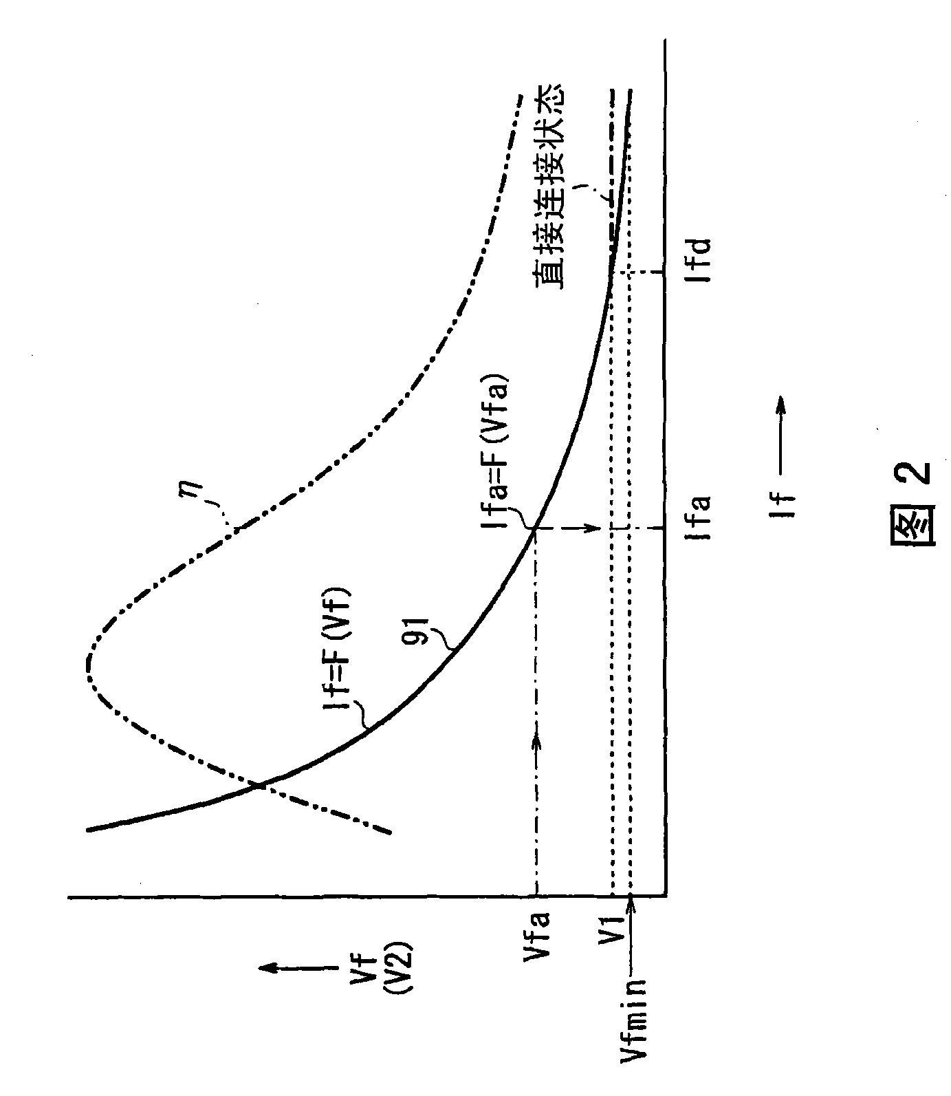 DC/DC converter apparatus, vehicle, fuel cell system, and method of driving DC/DC converter apparatus