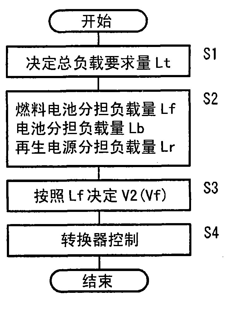 DC/DC converter apparatus, vehicle, fuel cell system, and method of driving DC/DC converter apparatus