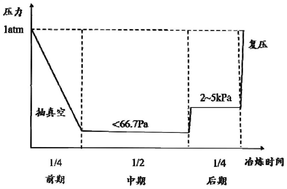 RH (Ruhrstahl Heraeus) refining process for inhibiting 20CrMnTi steel from generating large-size TiN-containing composite inclusions