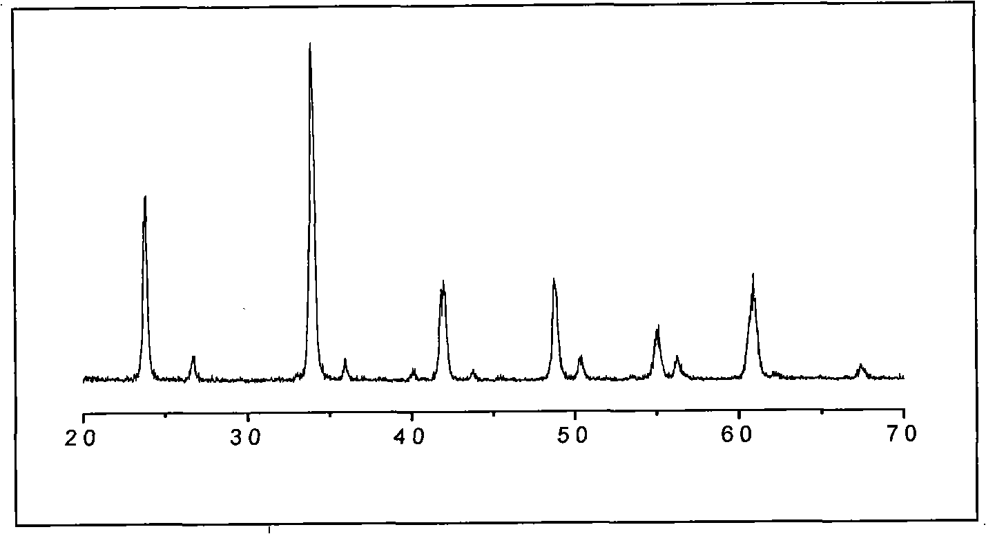 Samarium doping gadolinium aluminate base fluorescent powder body and preparation method thereof