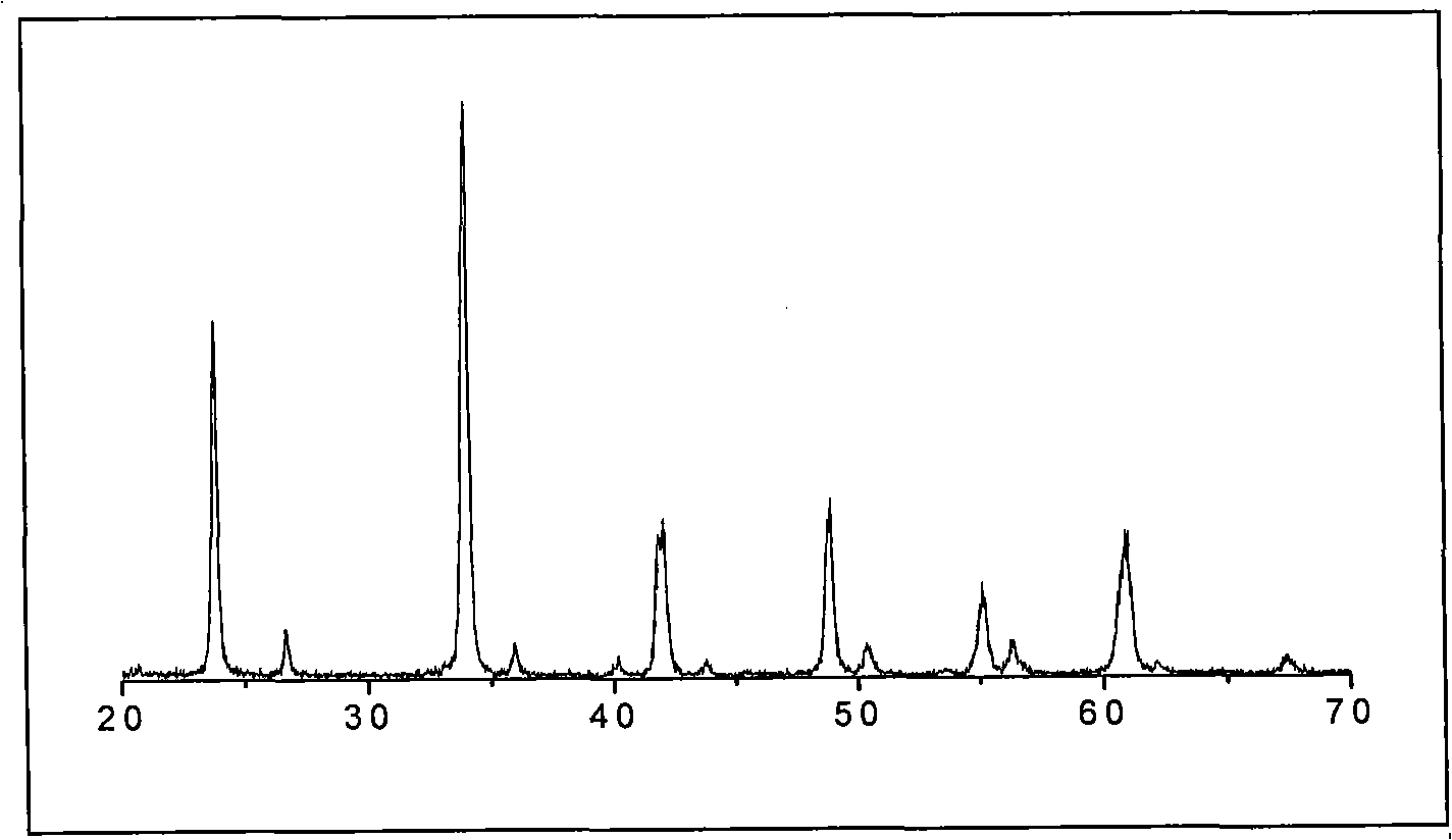 Samarium doping gadolinium aluminate base fluorescent powder body and preparation method thereof