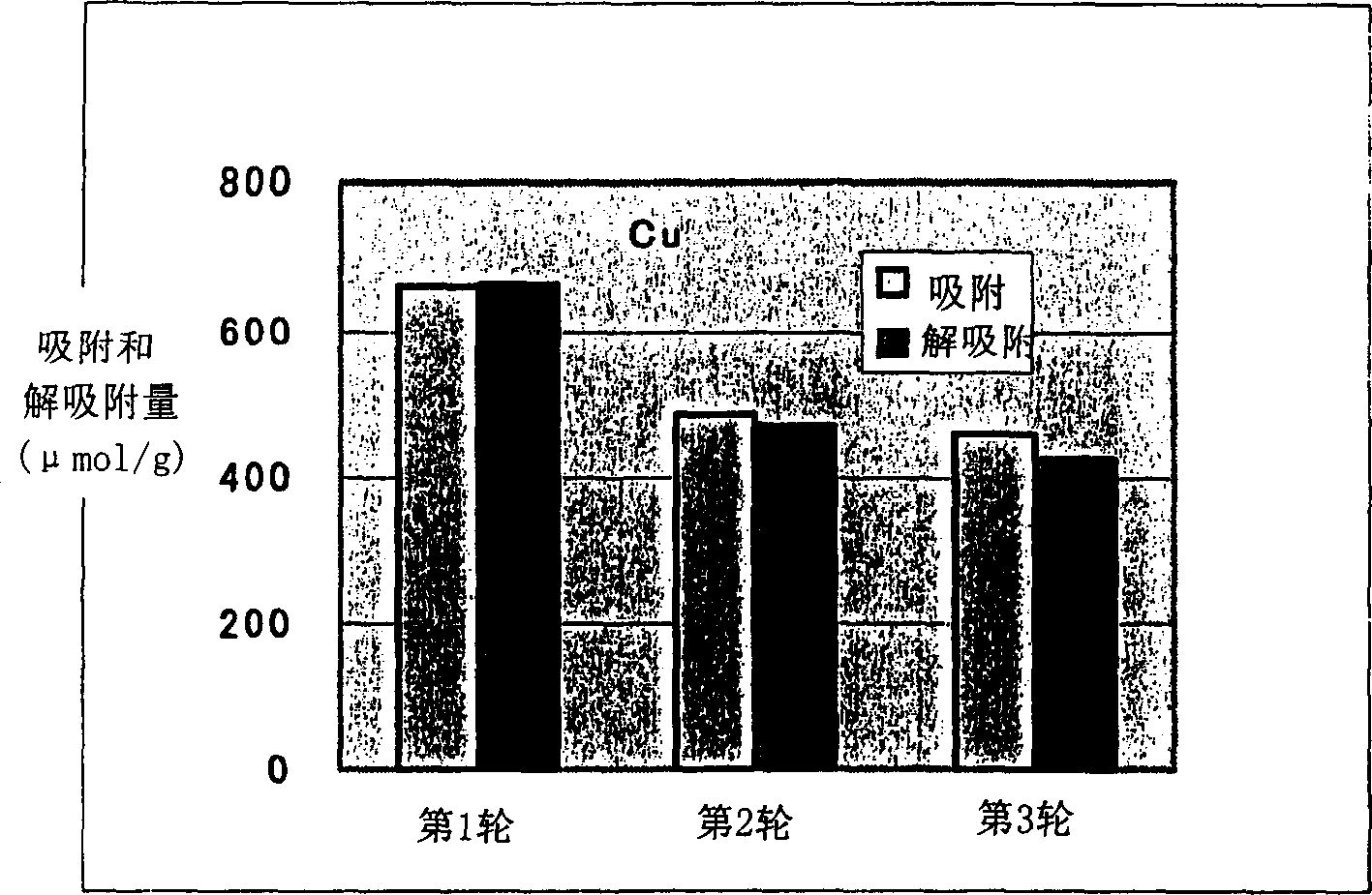 Heavy metal adsorbent composition