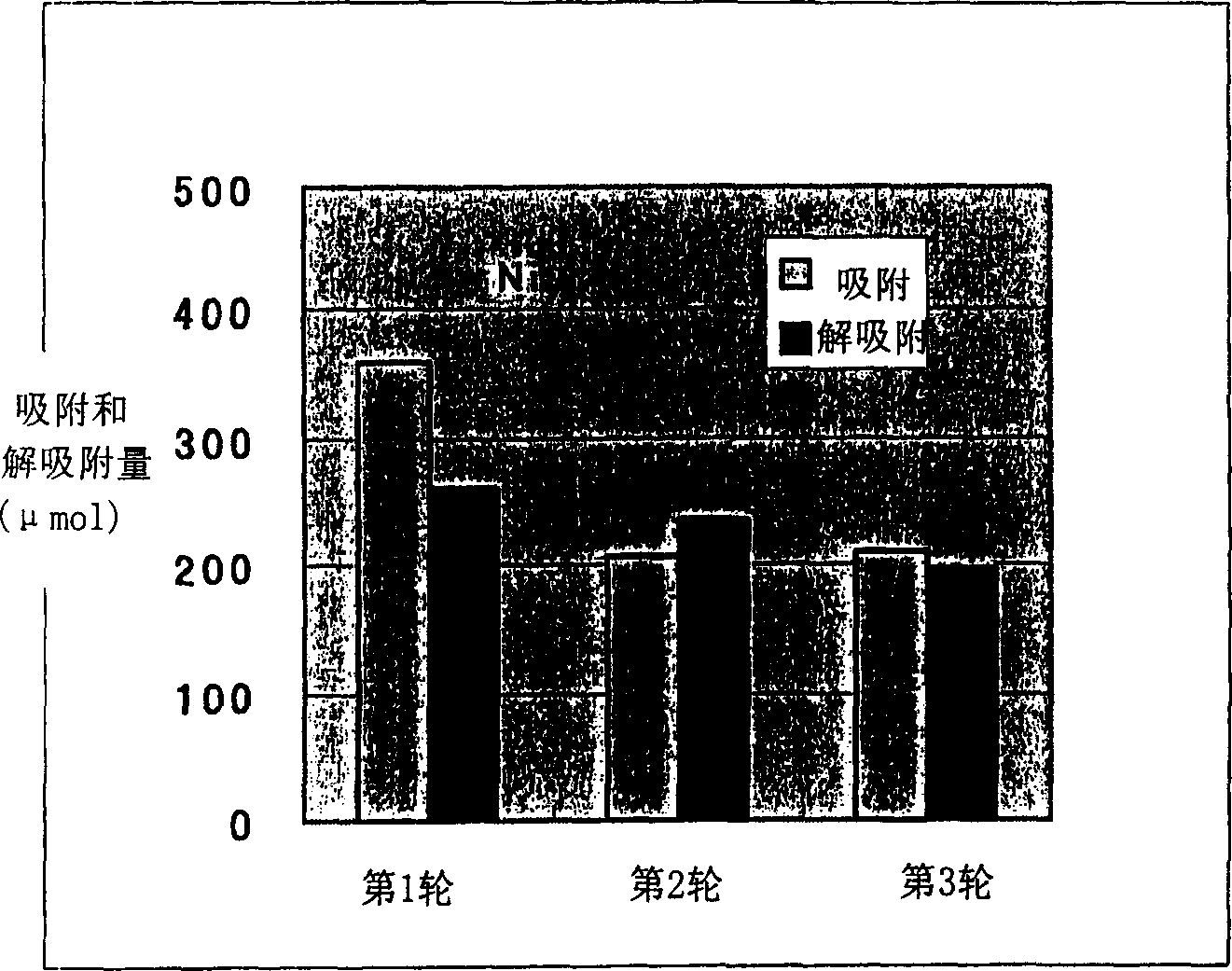 Heavy metal adsorbent composition