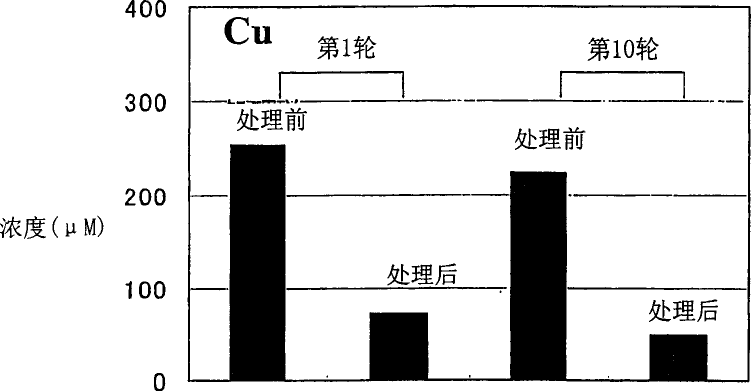 Heavy metal adsorbent composition